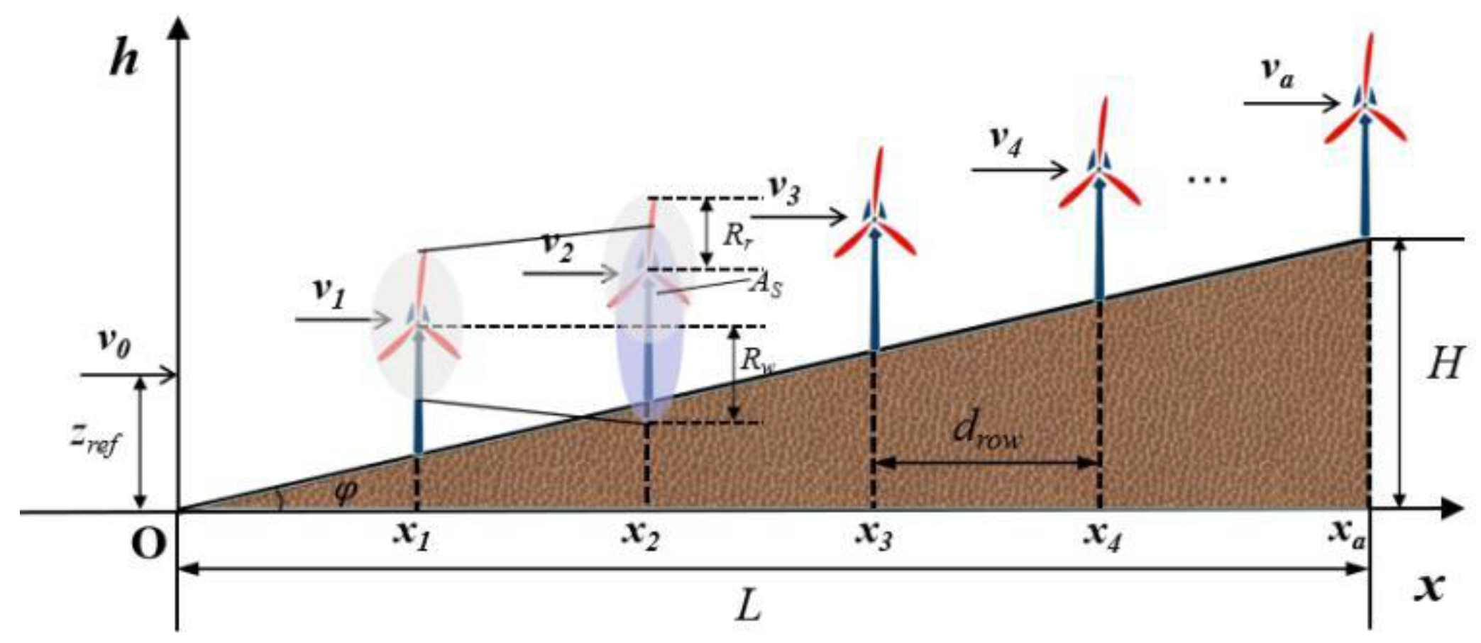 Energies 12 02482 g005 Energies 12 02482 g005