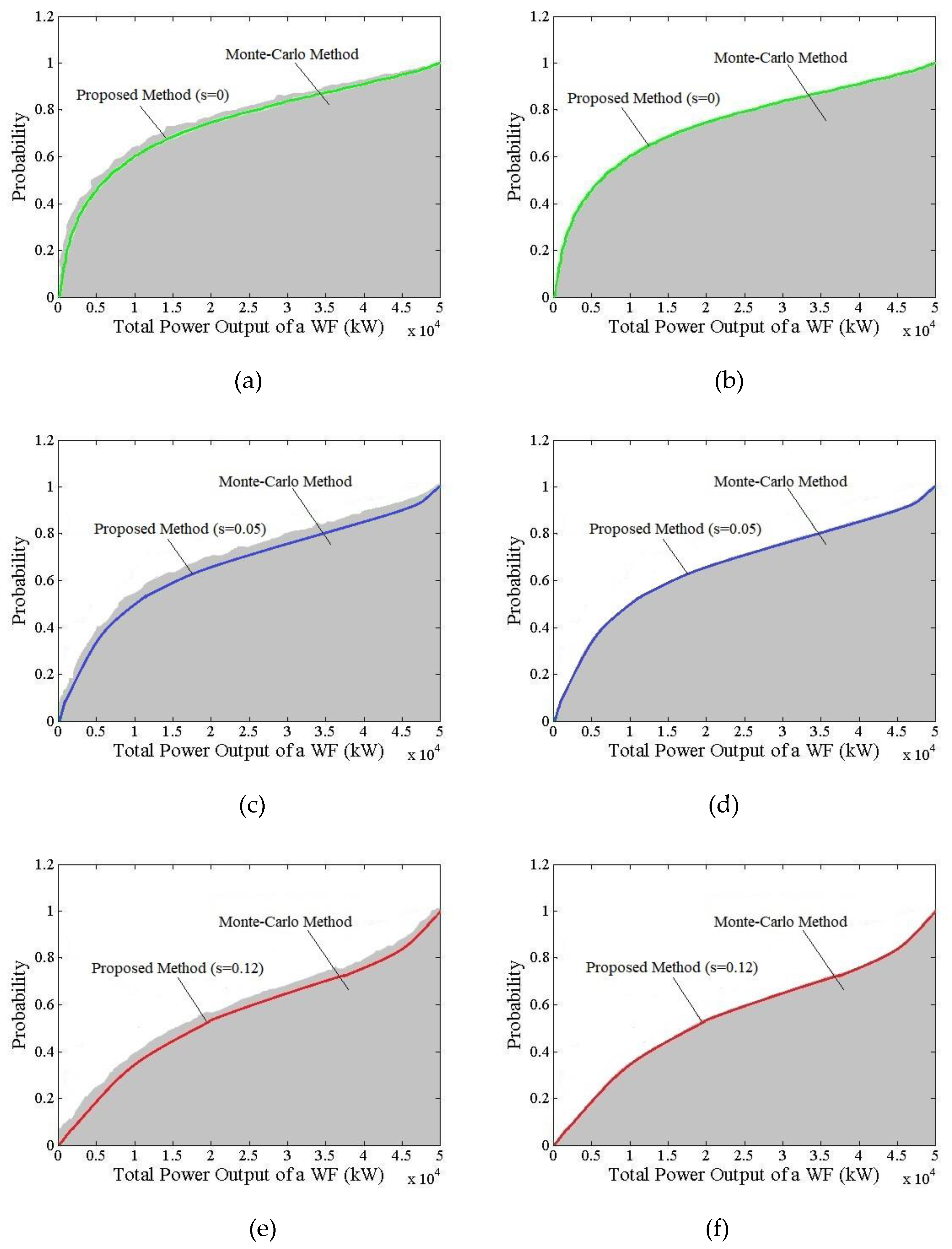 Energies 12 02482 g010 Energies 12 02482 g010