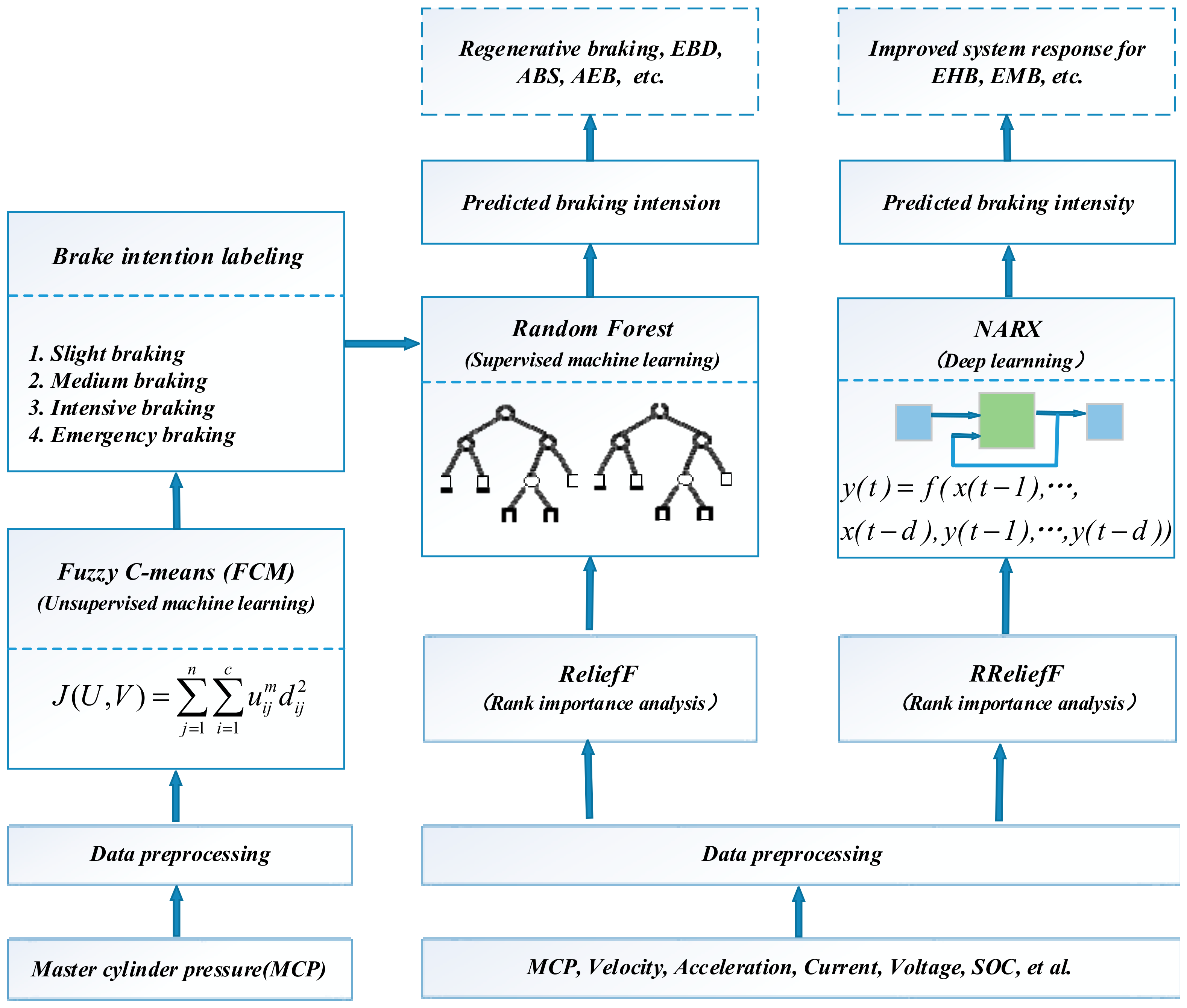 Energies 12 02483 g003 Energies 12 02483 g003