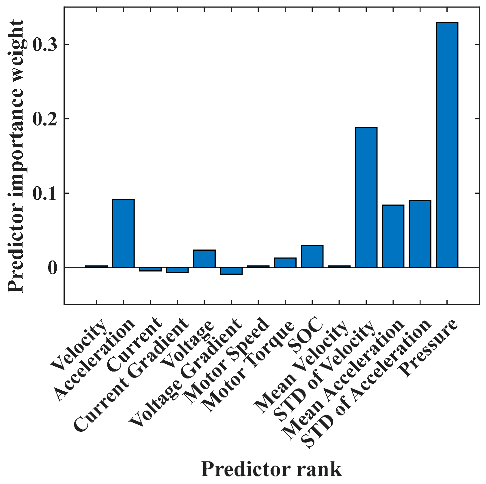 Energies 12 02483 g008 Energies 12 02483 g008