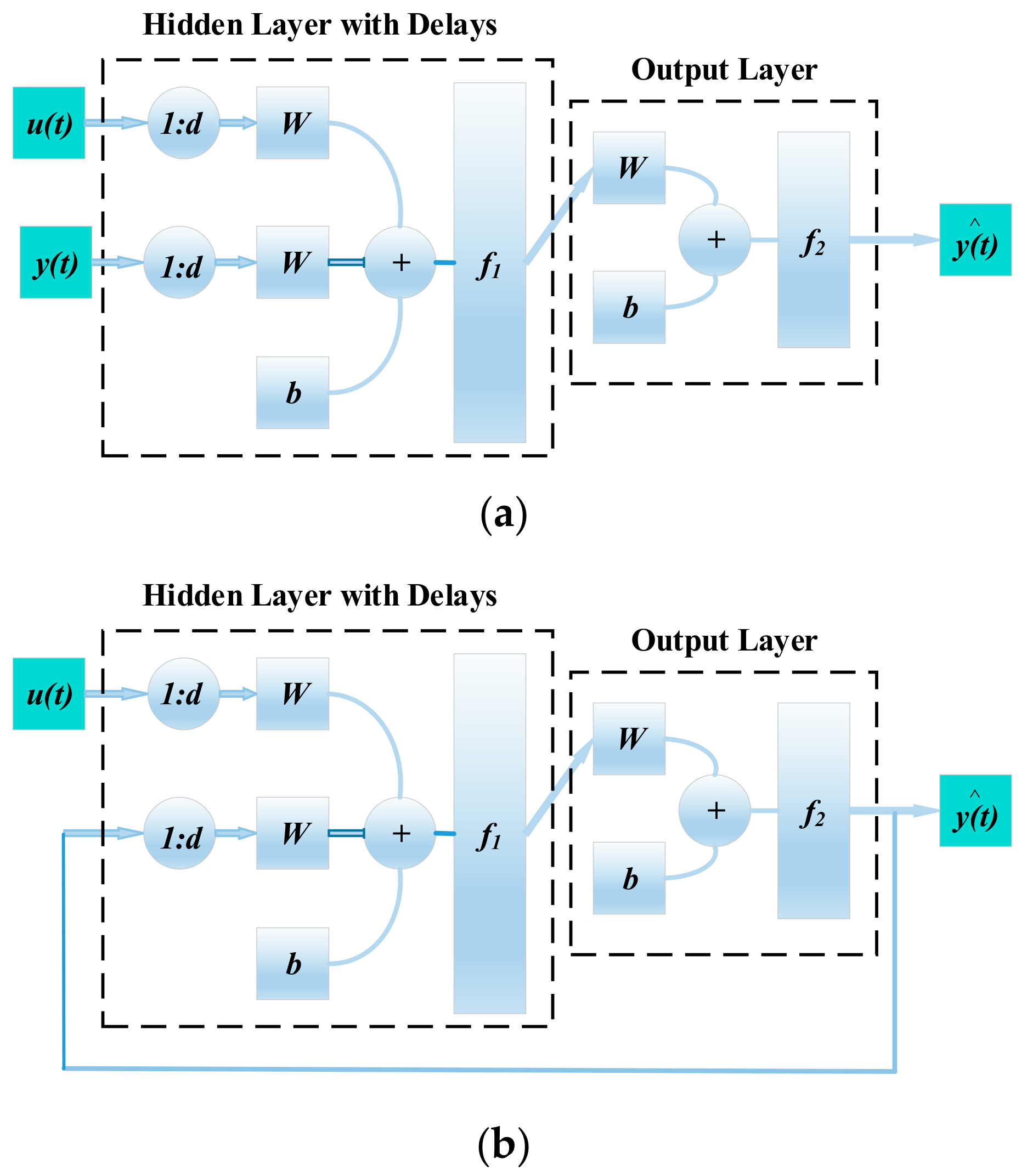 Energies 12 02483 g009 Energies 12 02483 g009