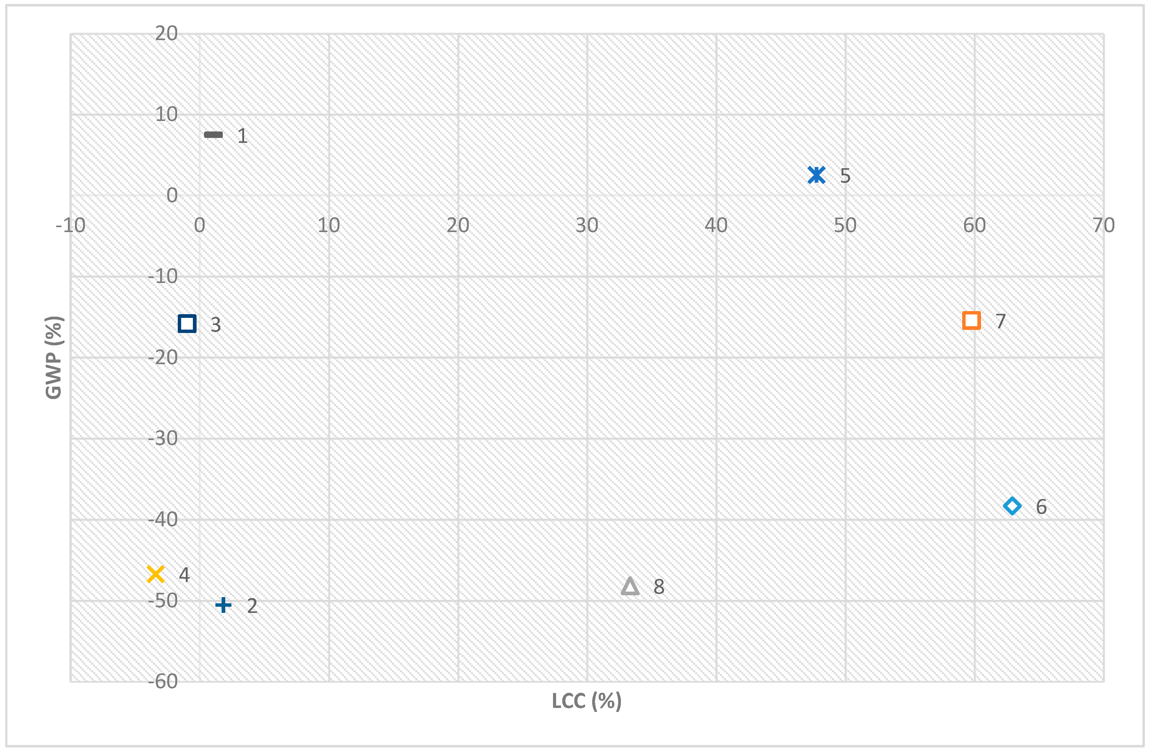 Energies 12 02484 g005 Energies 12 02484 g005