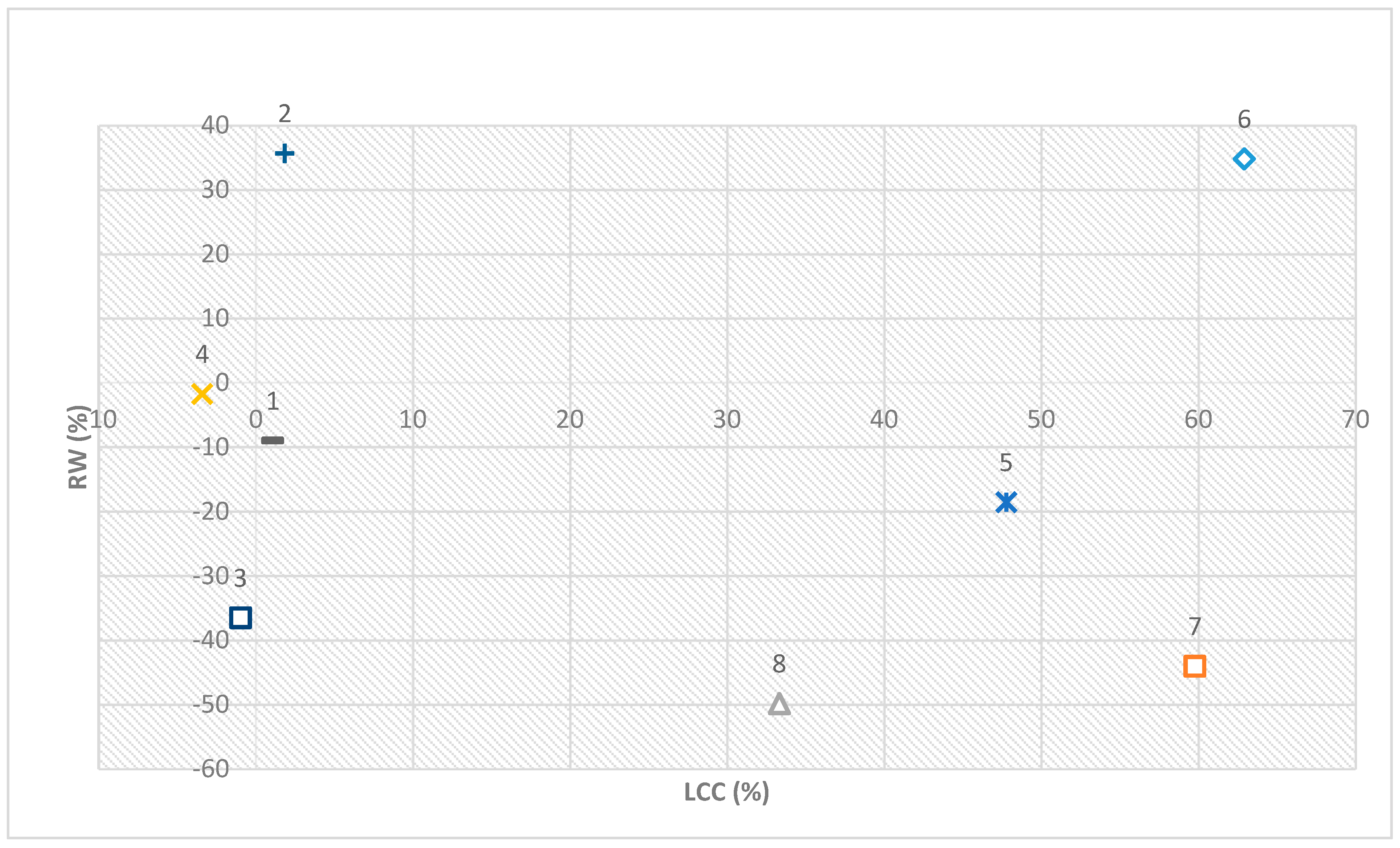 Energies 12 02484 g007 Energies 12 02484 g007