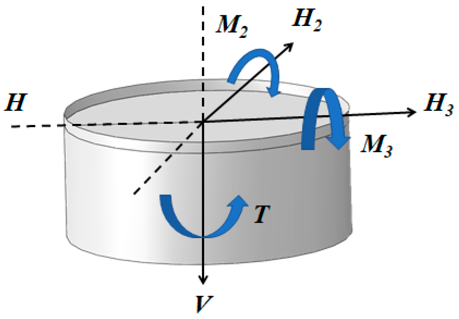 Energies 12 02487 g002 550