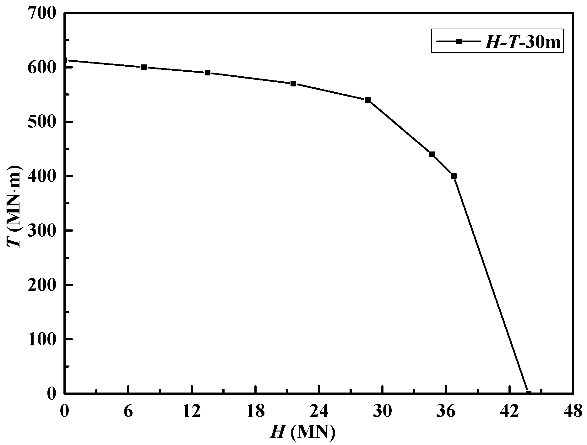 Energies 12 02487 g022 550