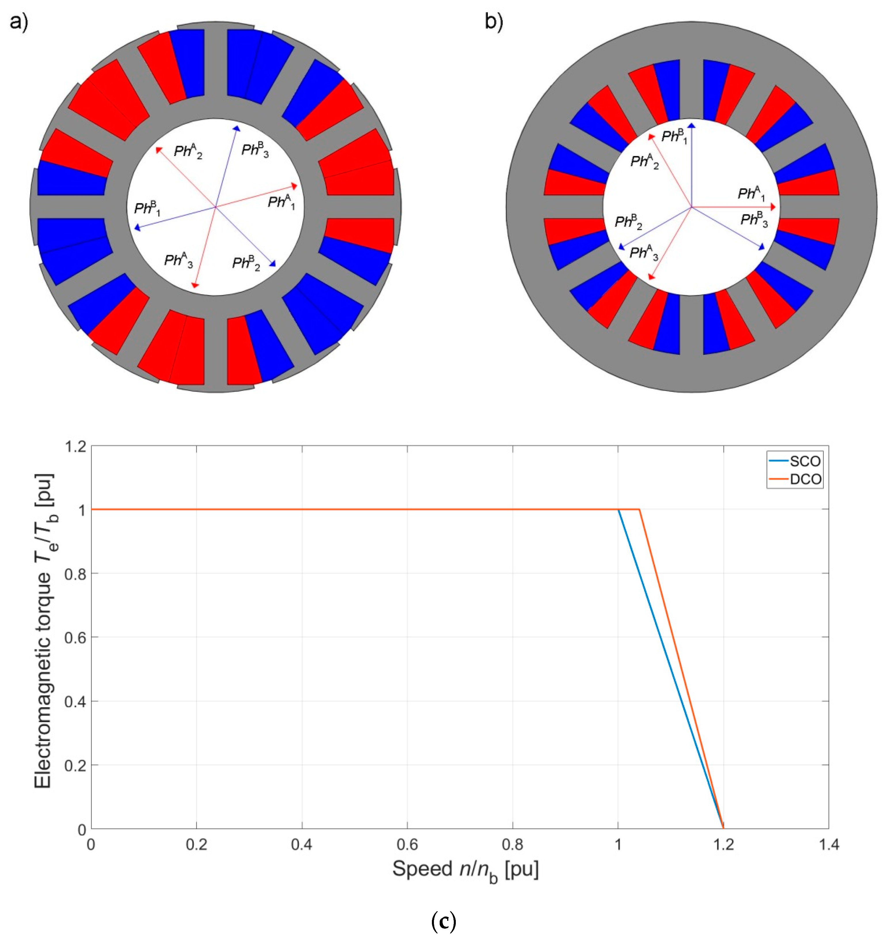 Energies 12 02489 g002a