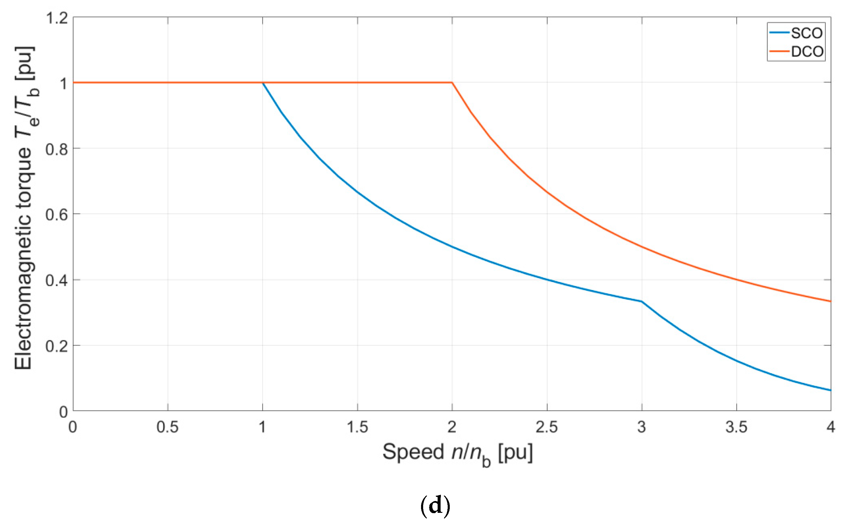 Energies 12 02489 g002b
