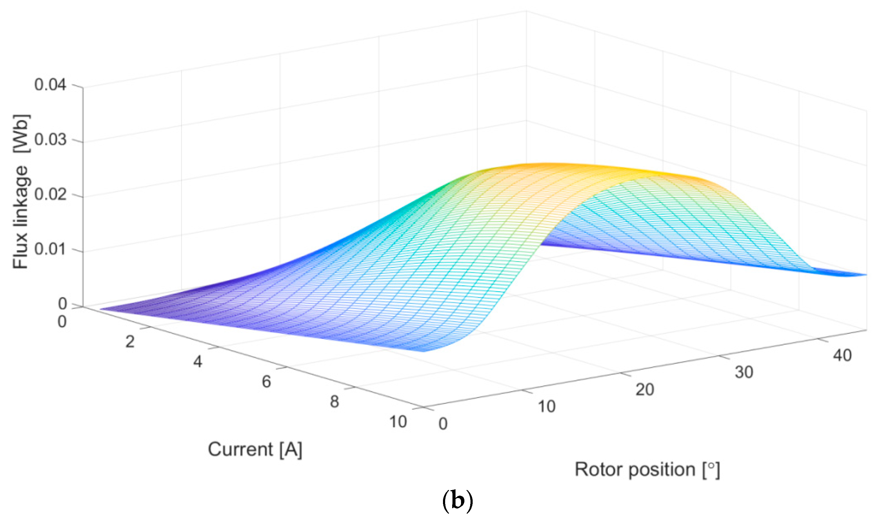 Energies 12 02489 g003b