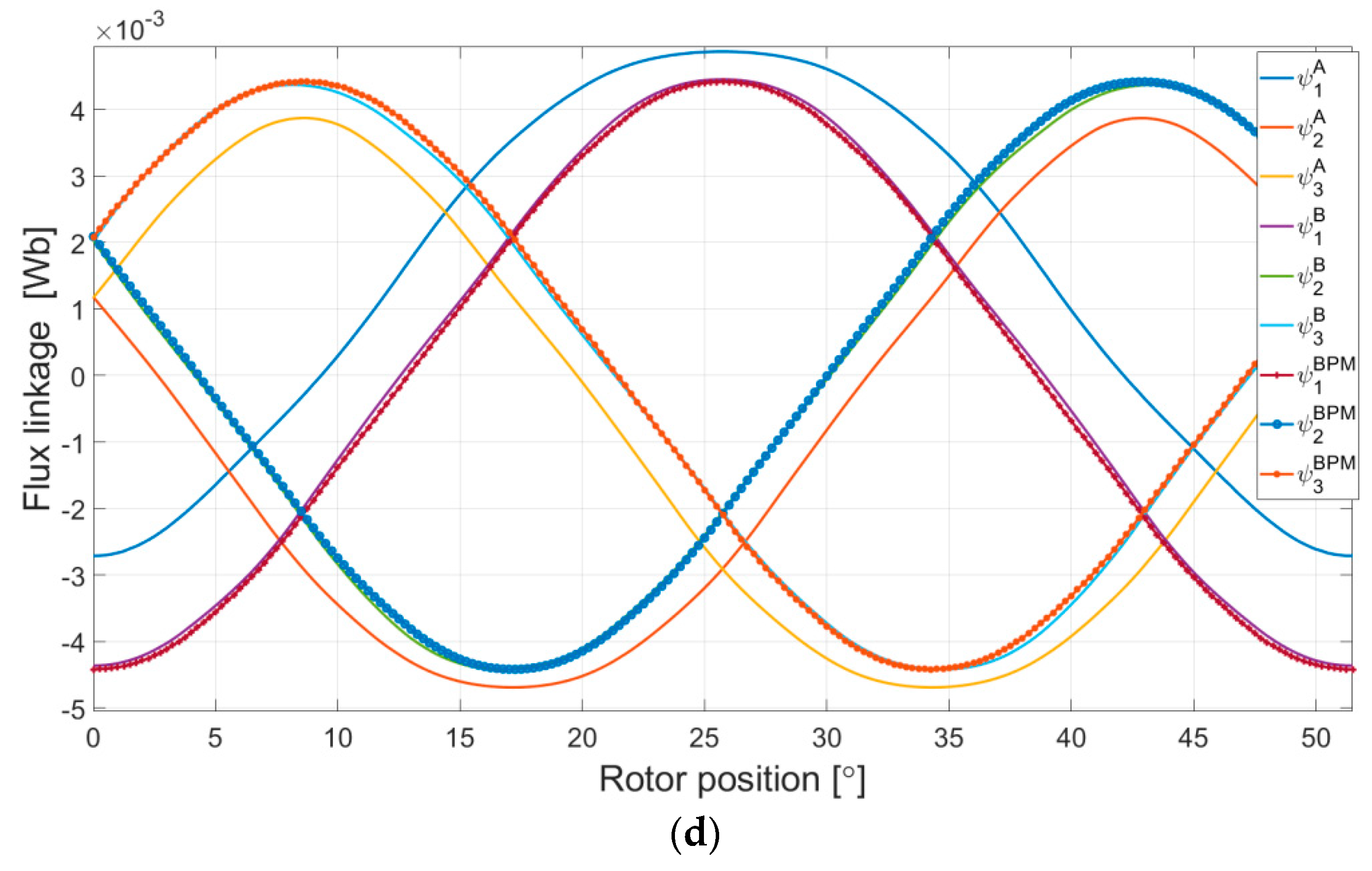 Energies 12 02489 g004b