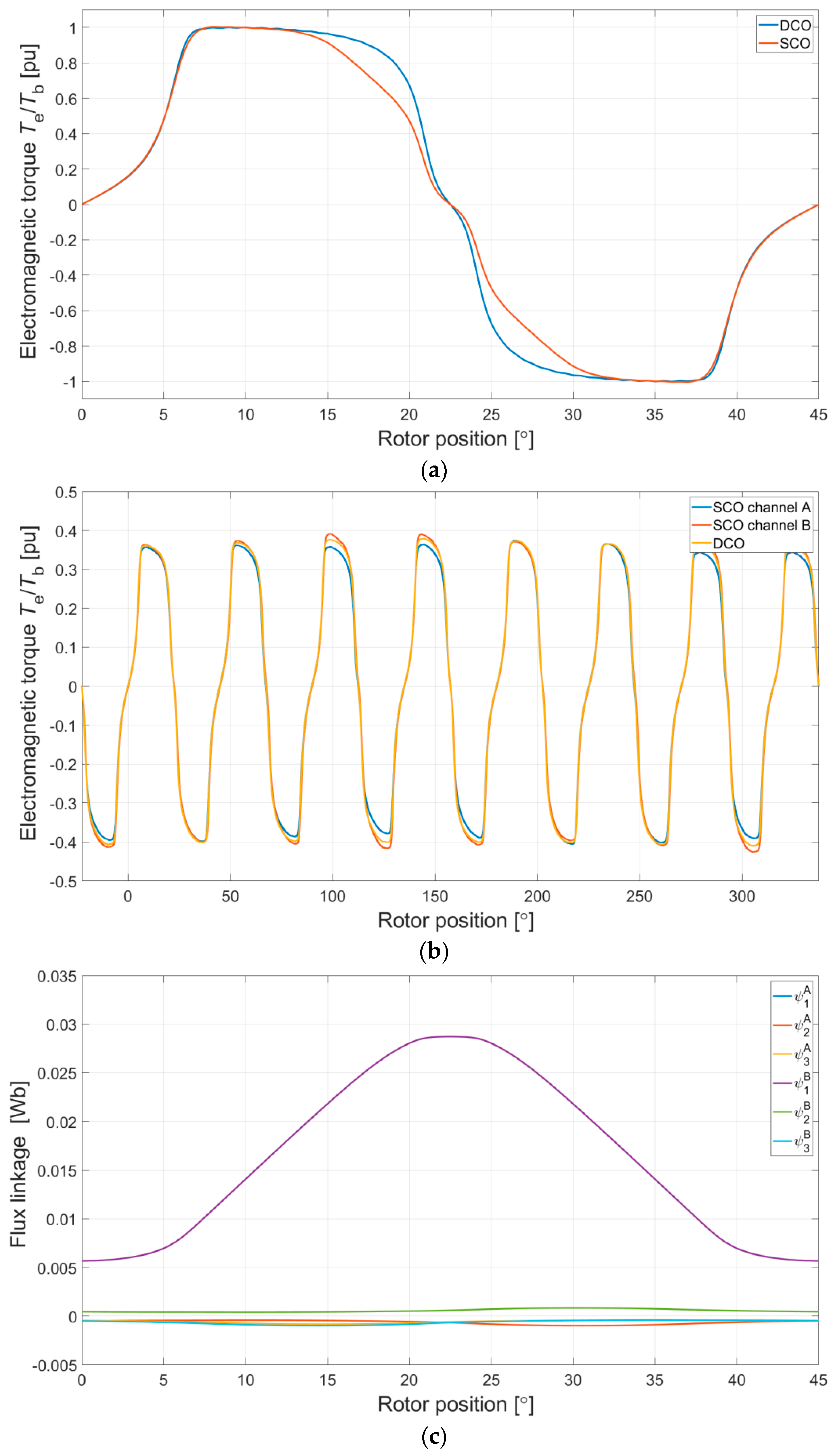 Energies 12 02489 g005a