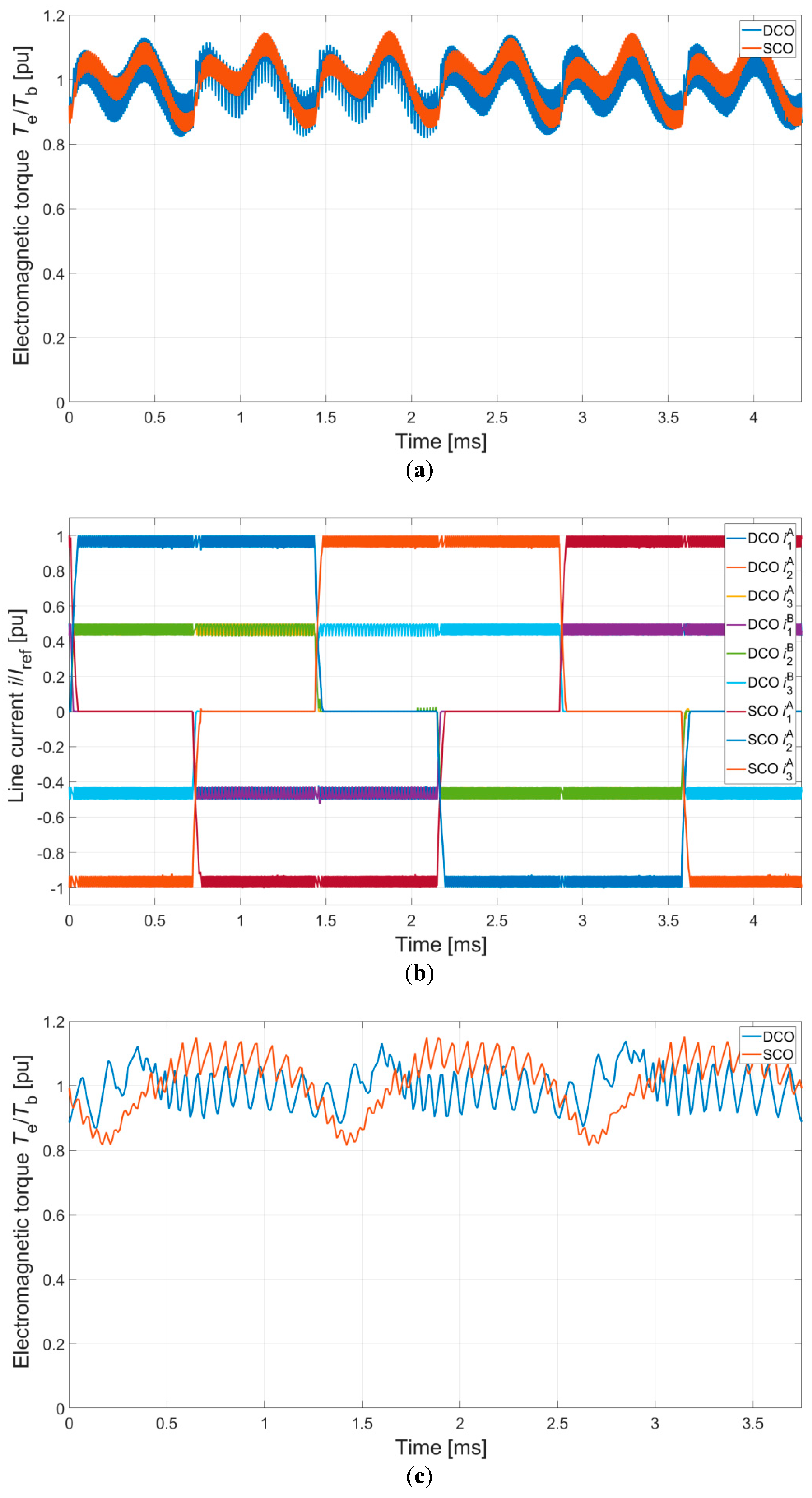 Energies 12 02489 g006a