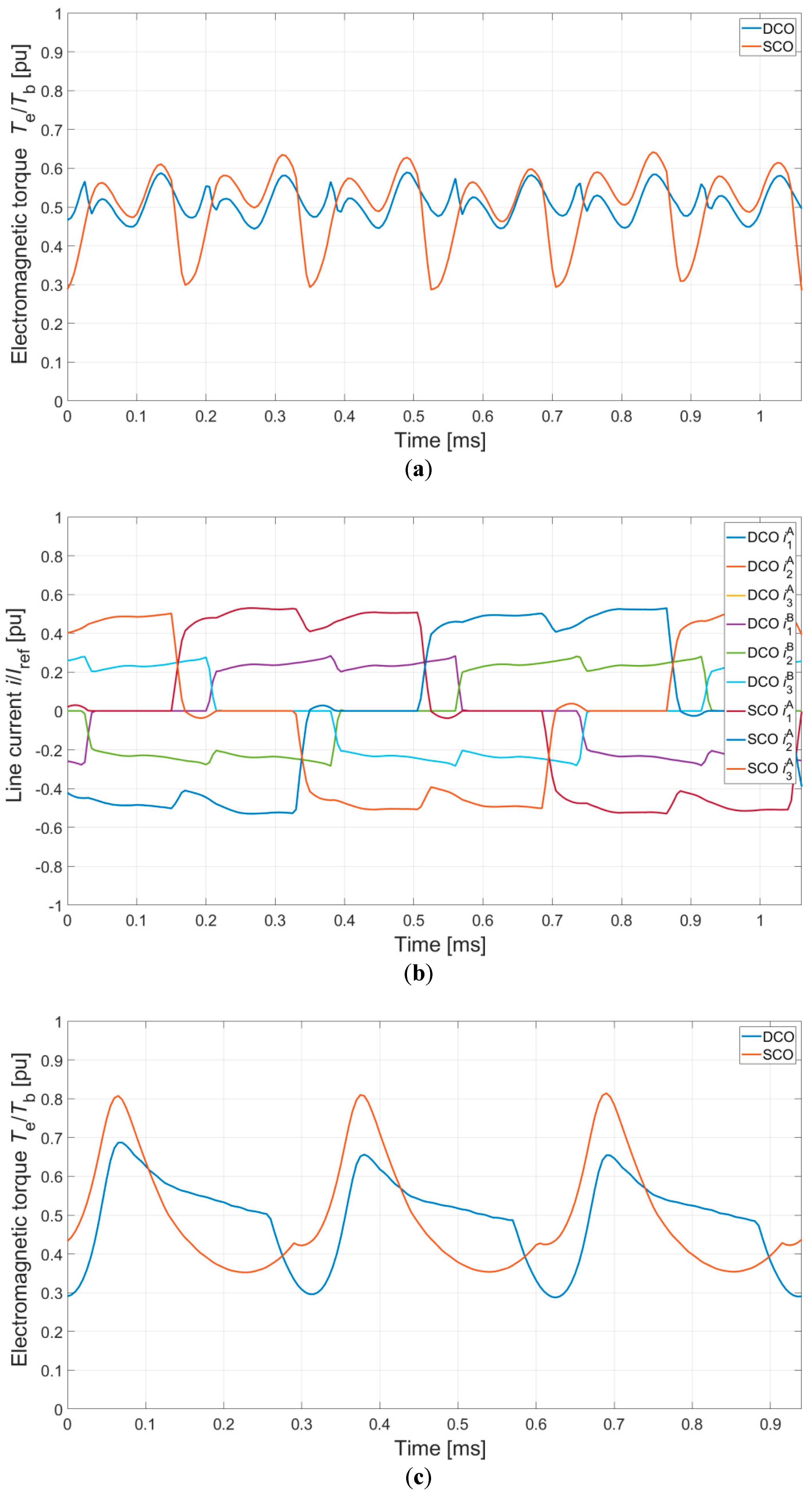 Energies 12 02489 g007a