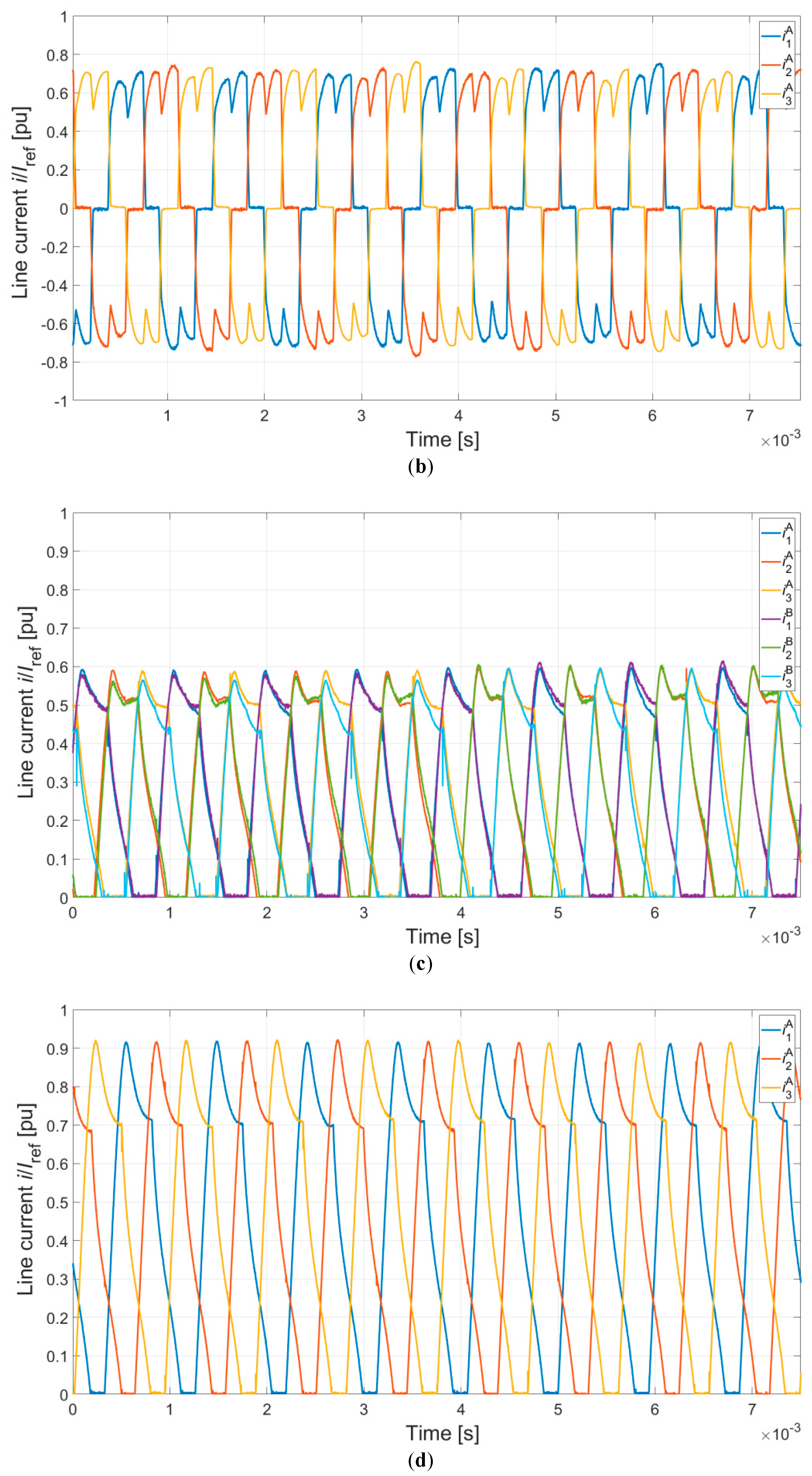 Energies 12 02489 g008b