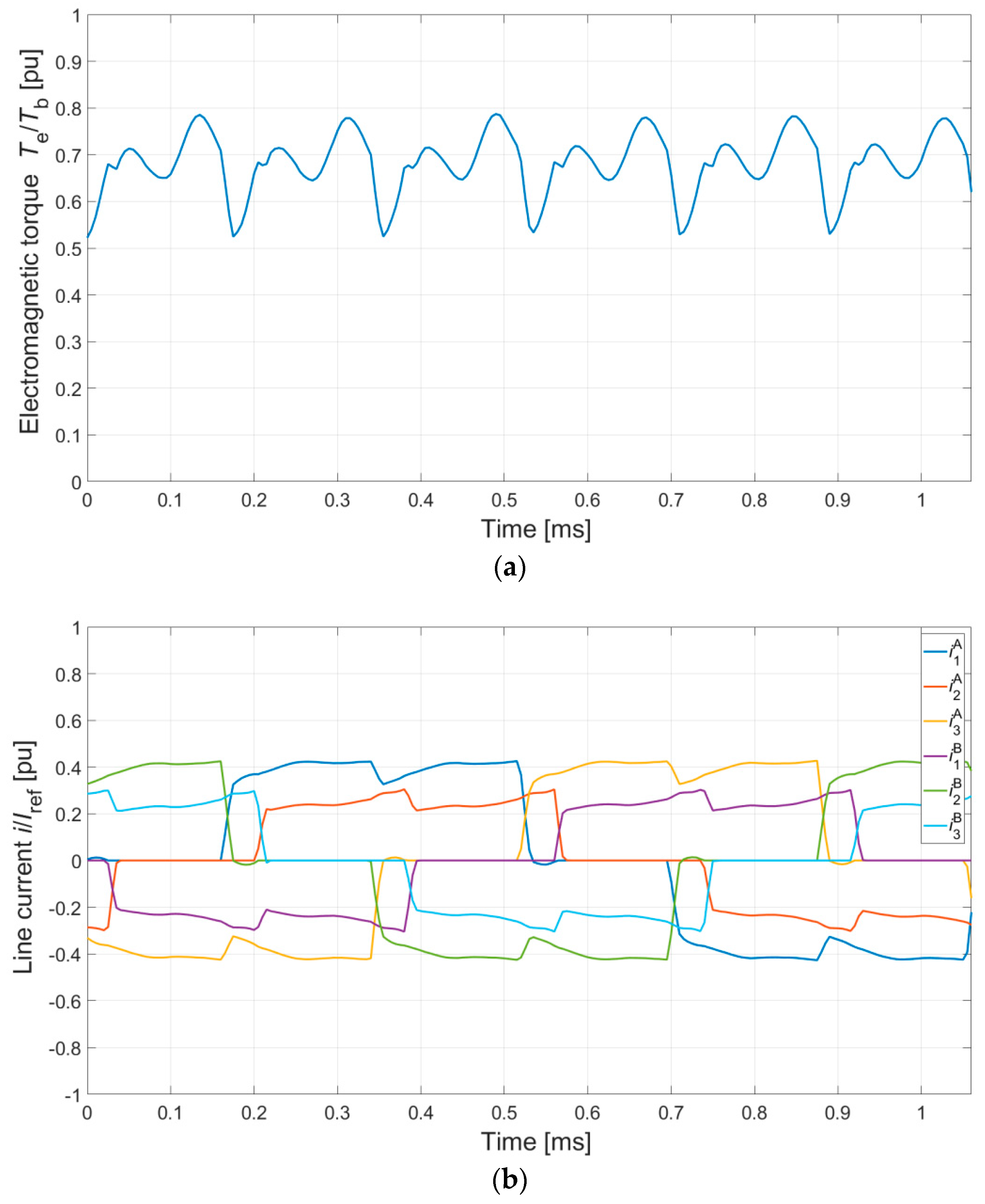 Energies 12 02489 g009a