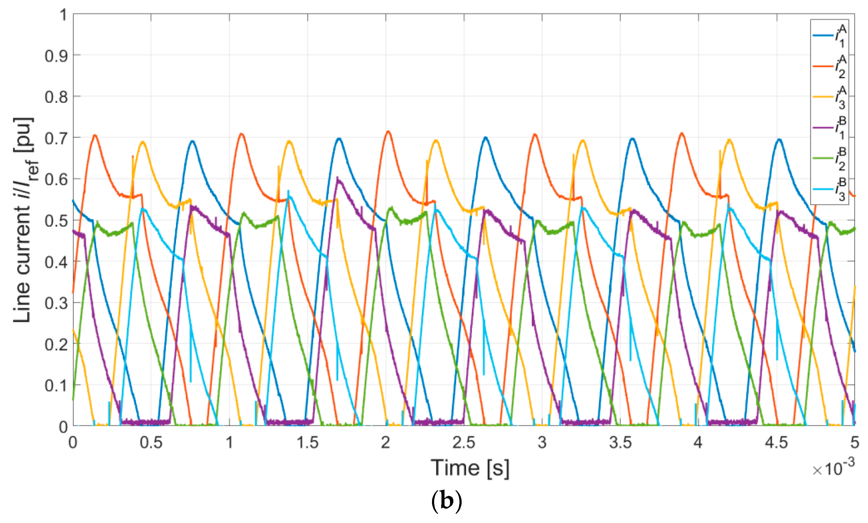 Energies 12 02489 g010b