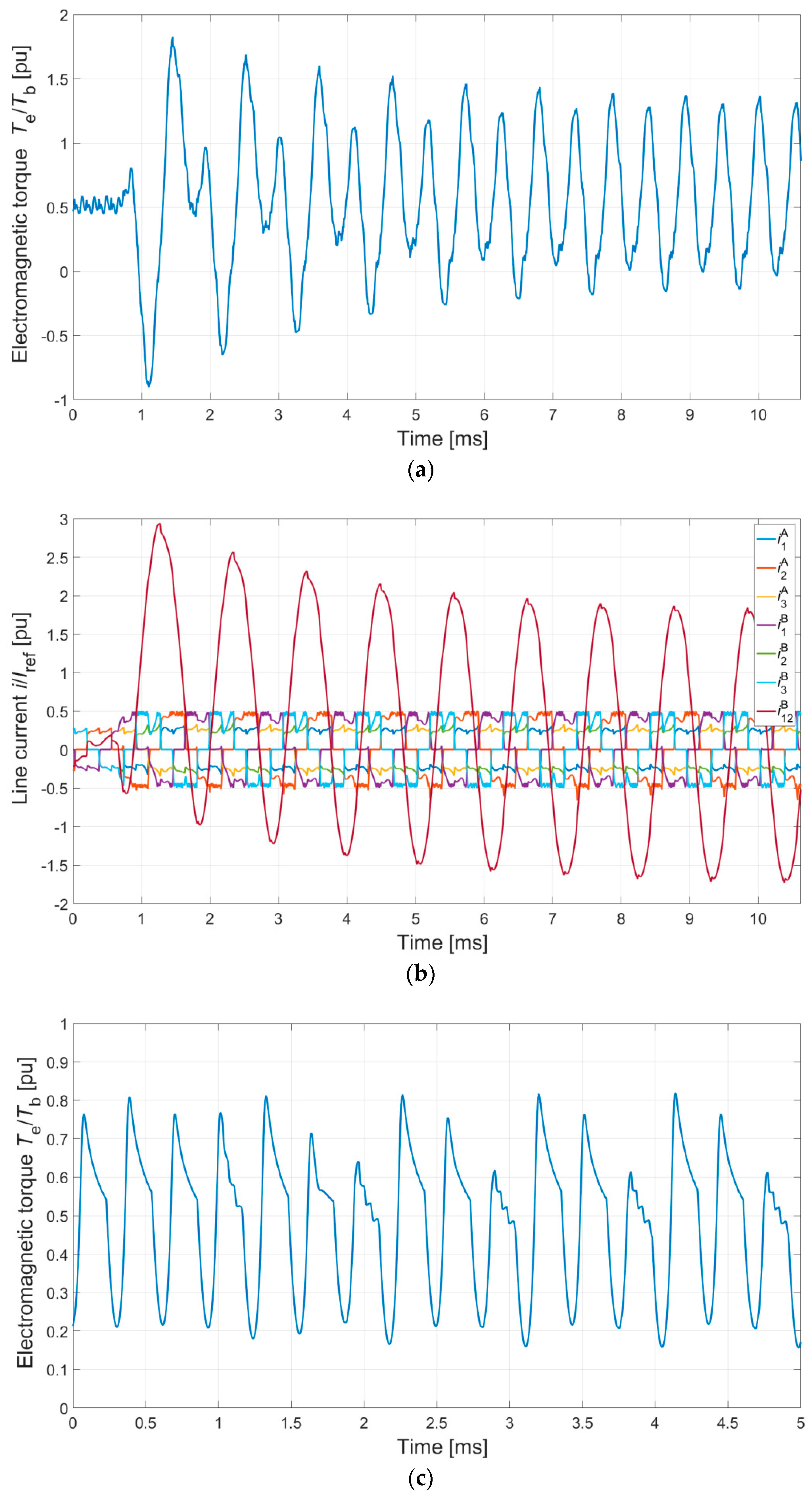 Energies 12 02489 g011a