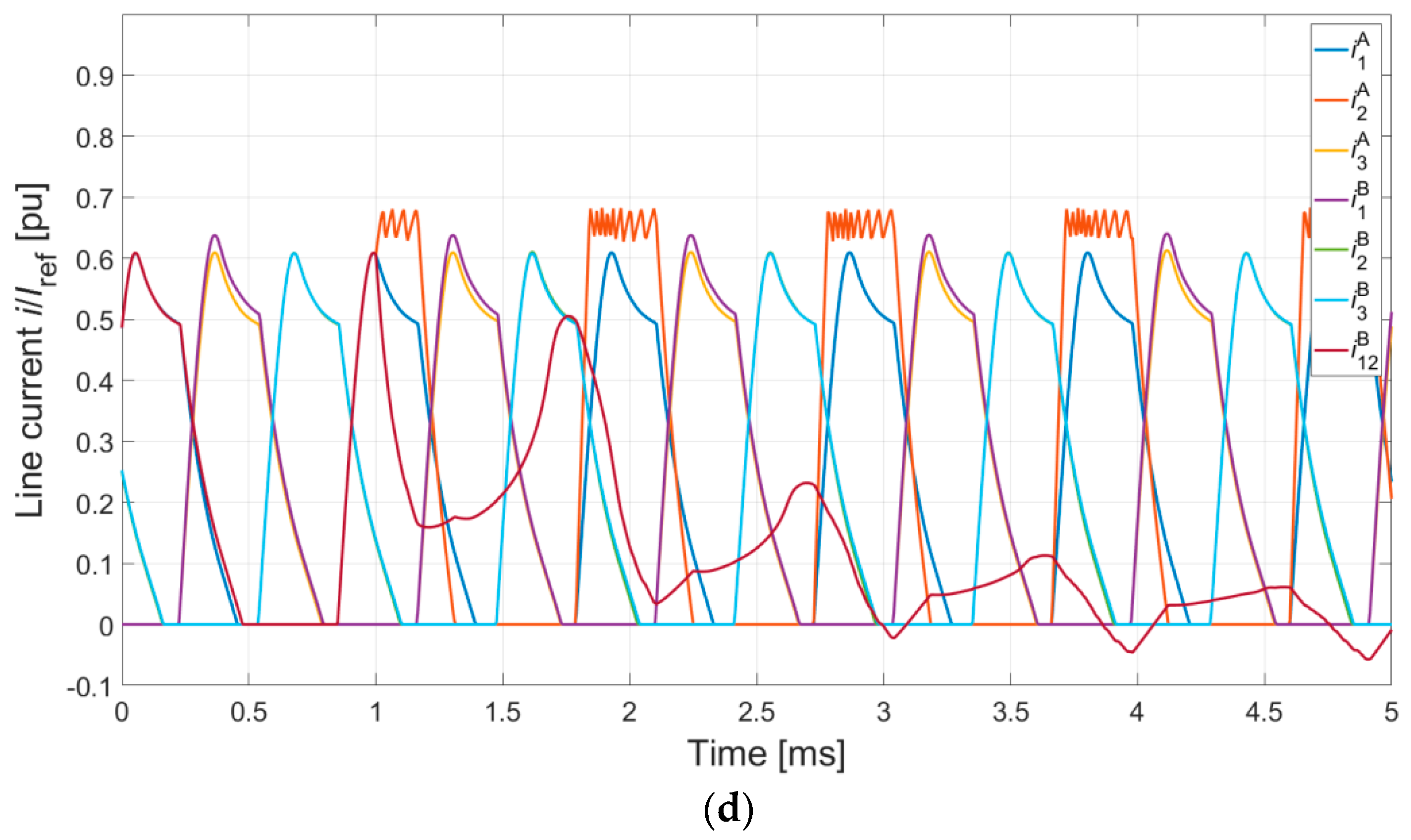 Energies 12 02489 g011b