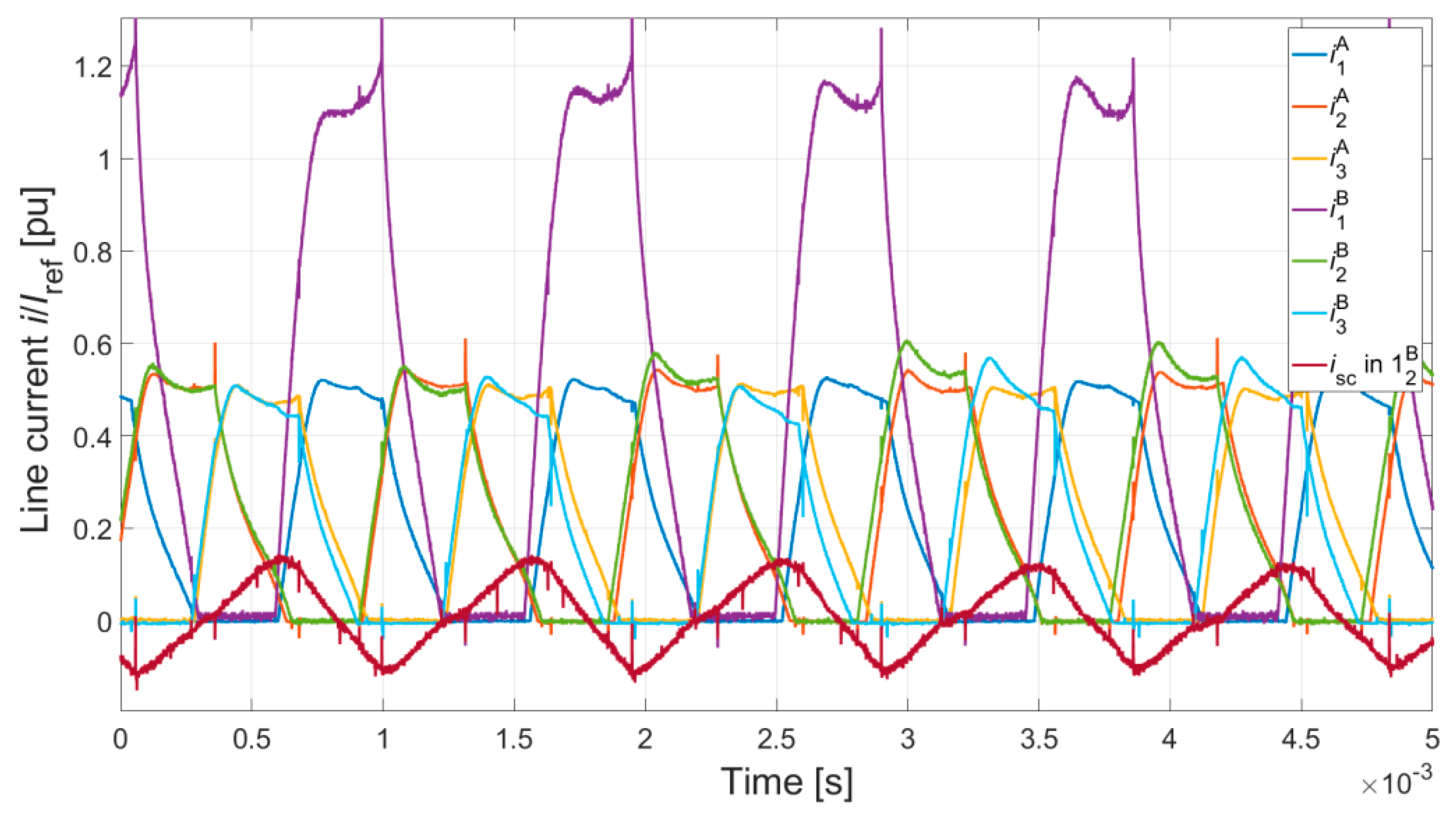 Energies 12 02489 g012