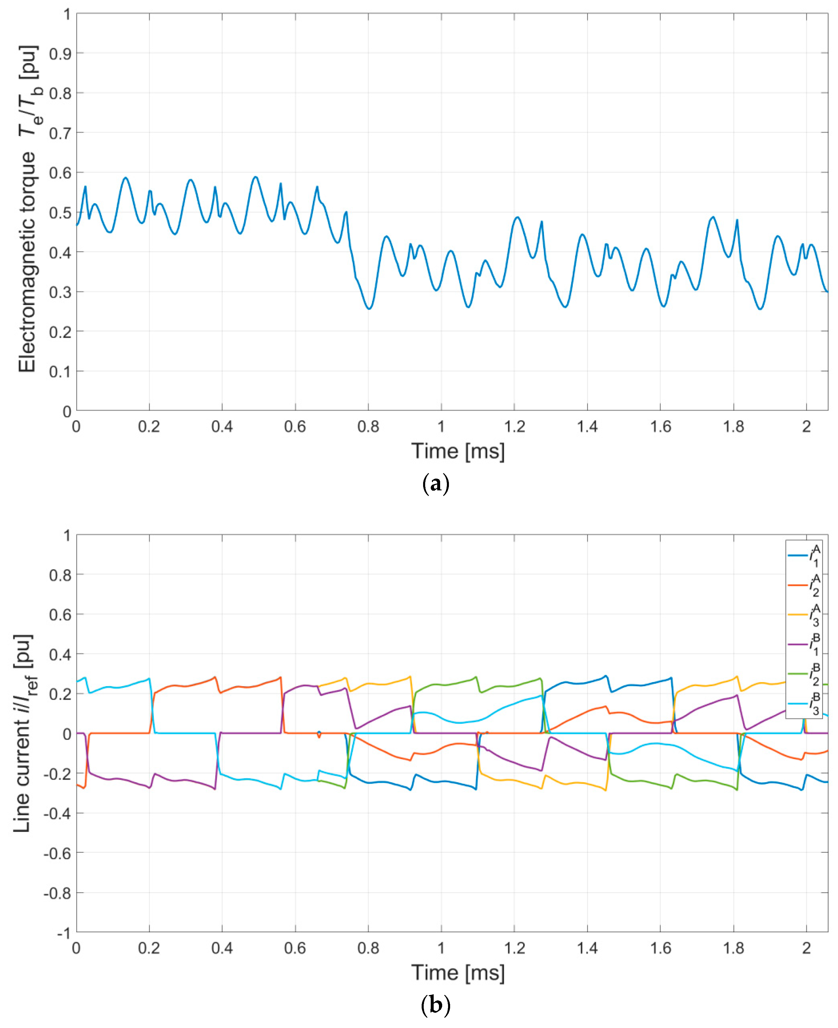 Energies 12 02489 g013a