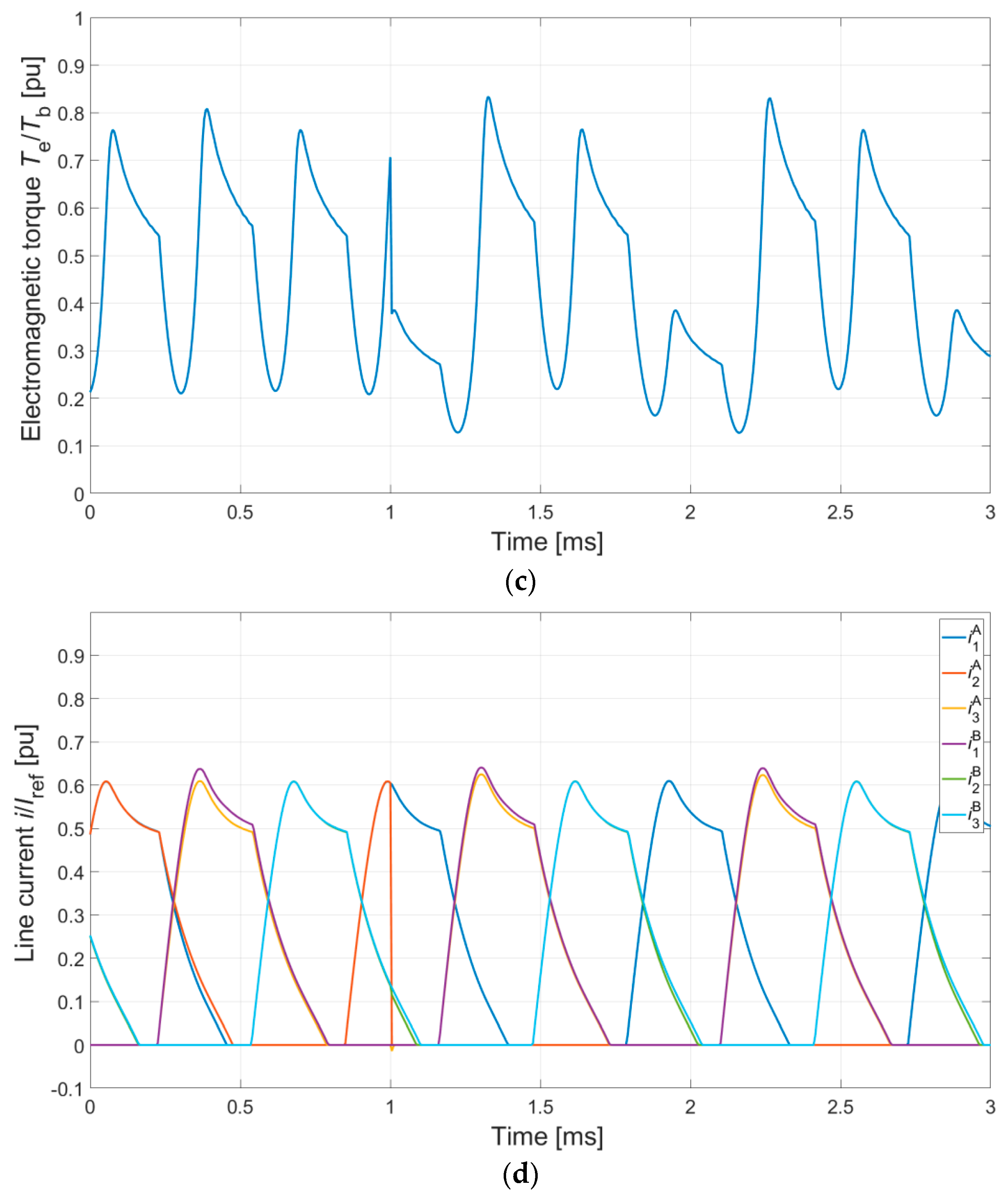 Energies 12 02489 g013b