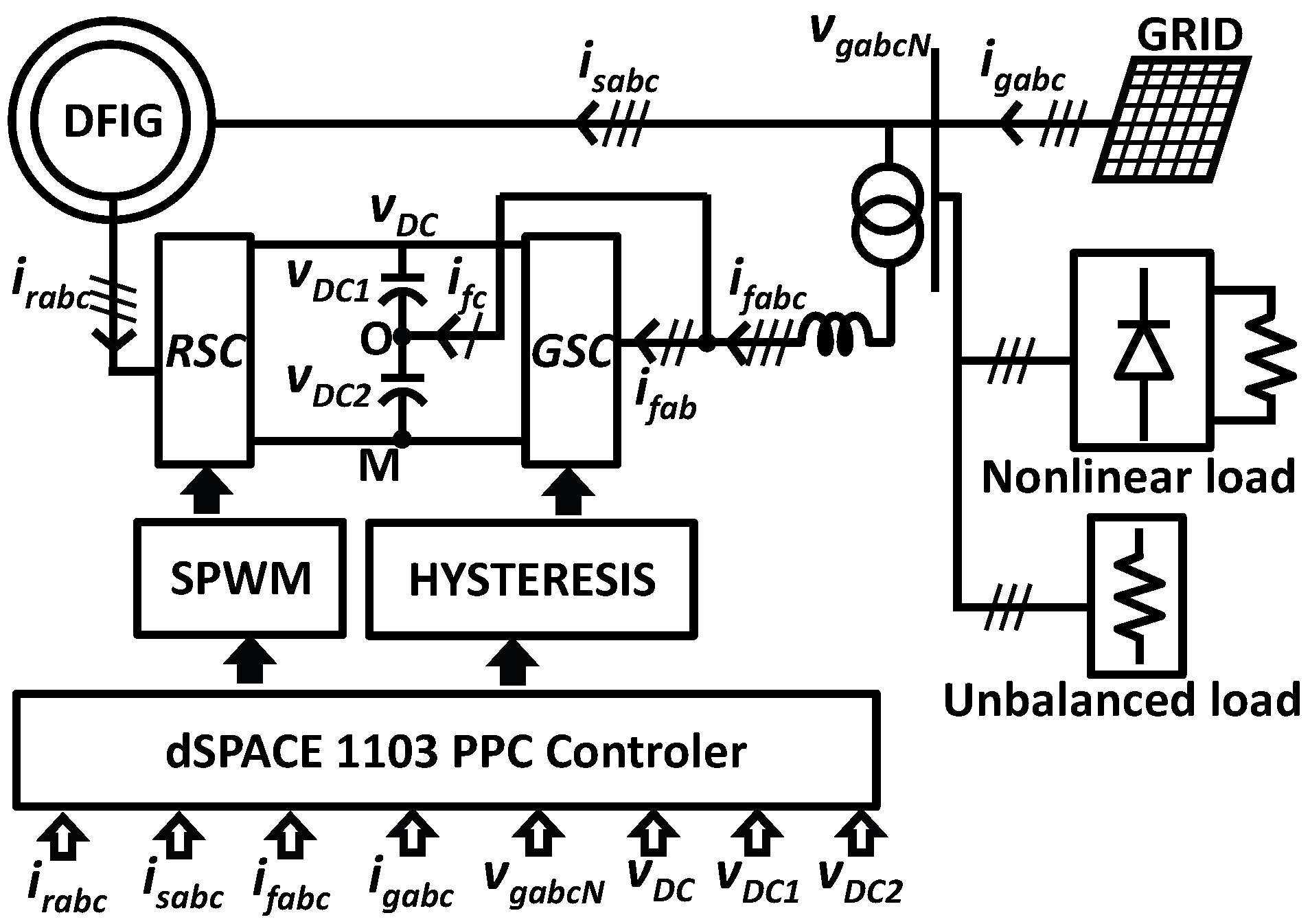 Energies 12 02490 g001 550