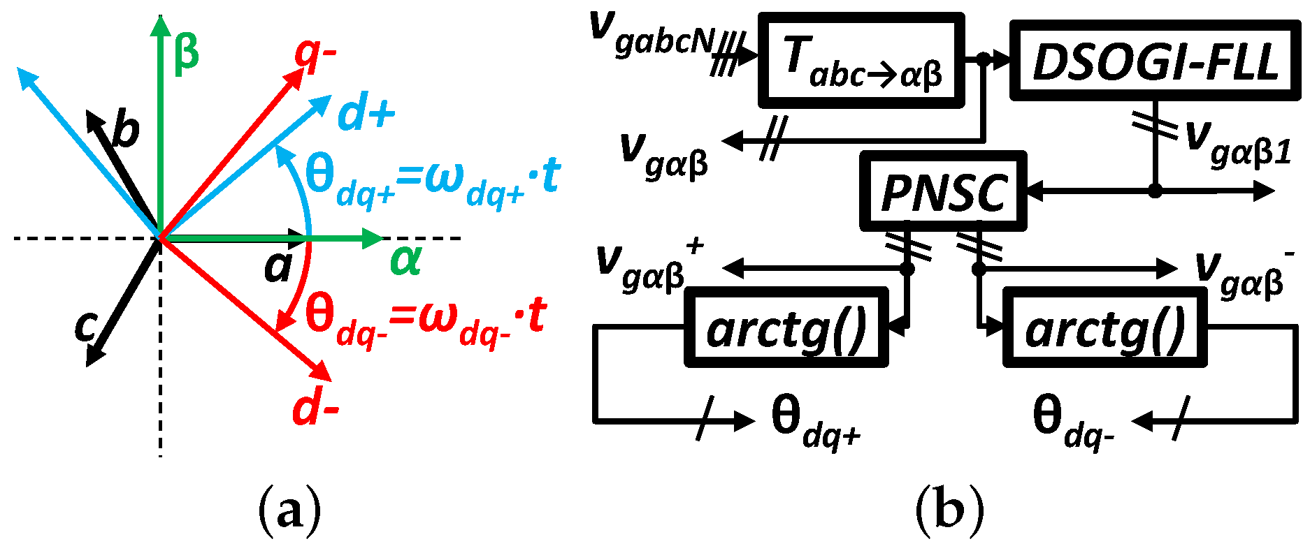 Energies 12 02490 g003 550