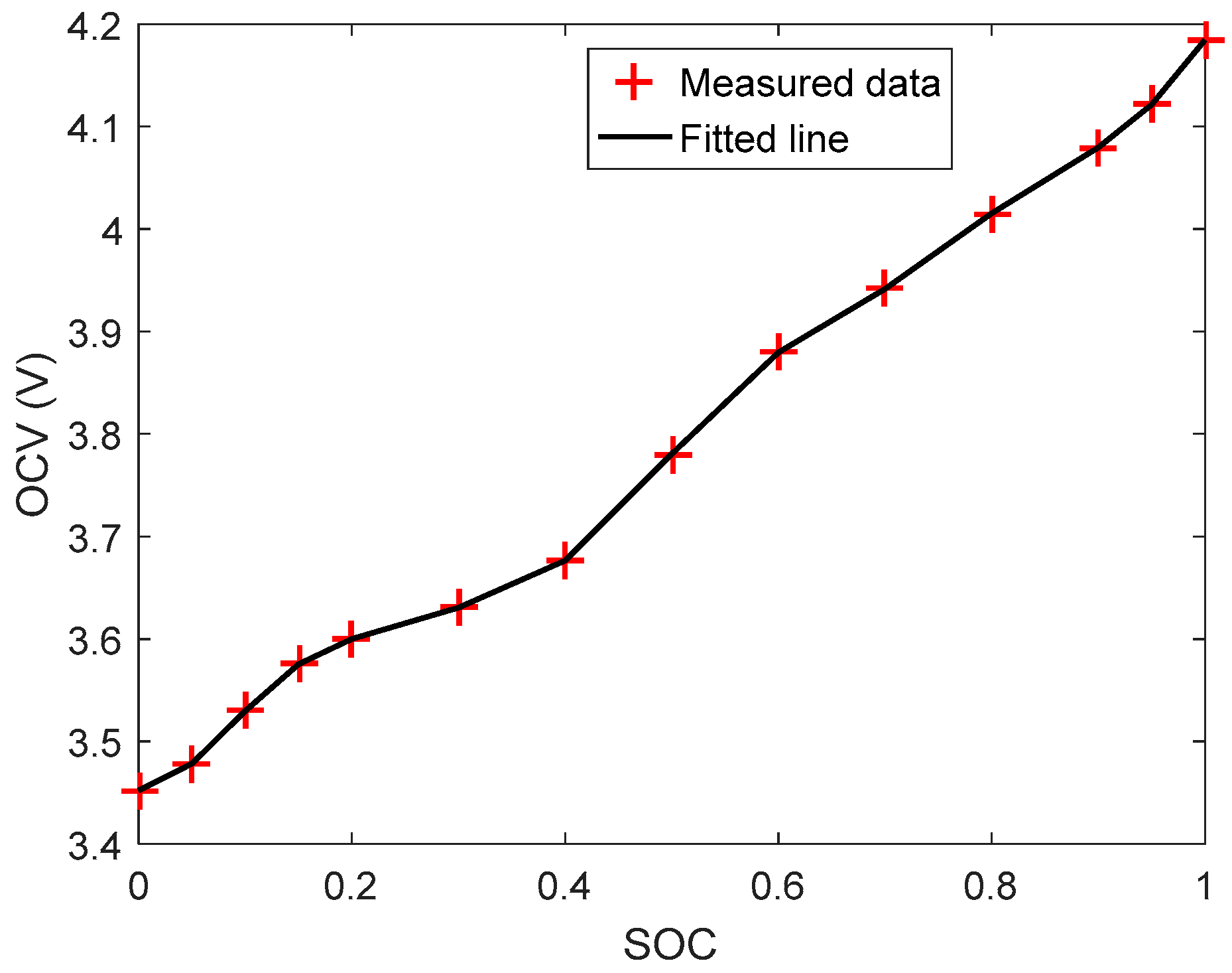 Energies 12 02491 g003 550