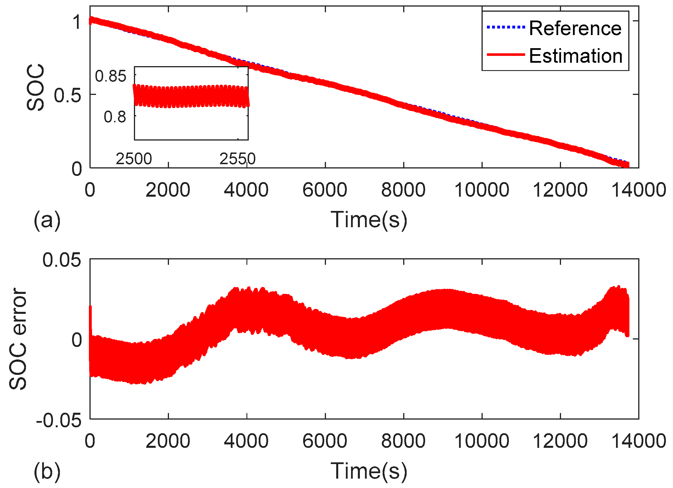 Energies 12 02491 g004 550