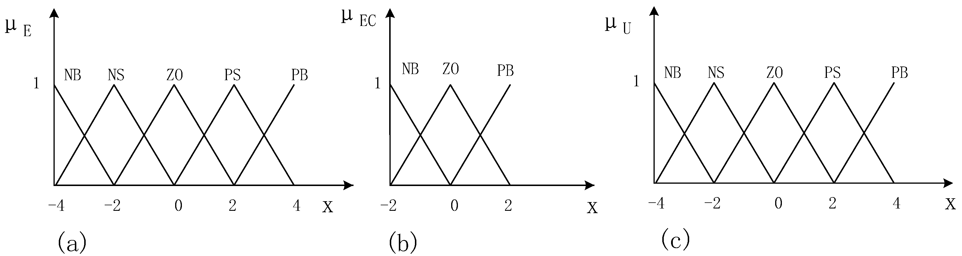 Energies 12 02491 g005 550