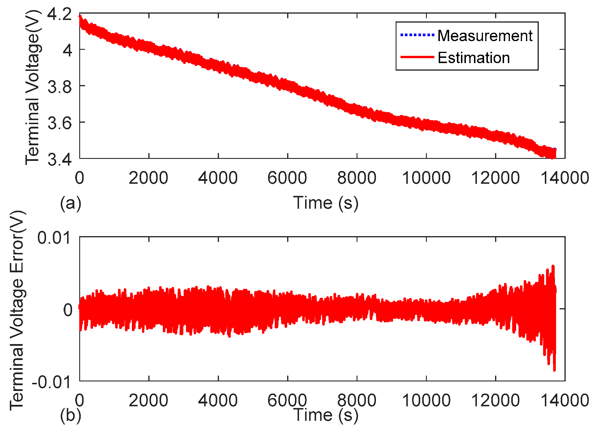 Energies 12 02491 g007 550