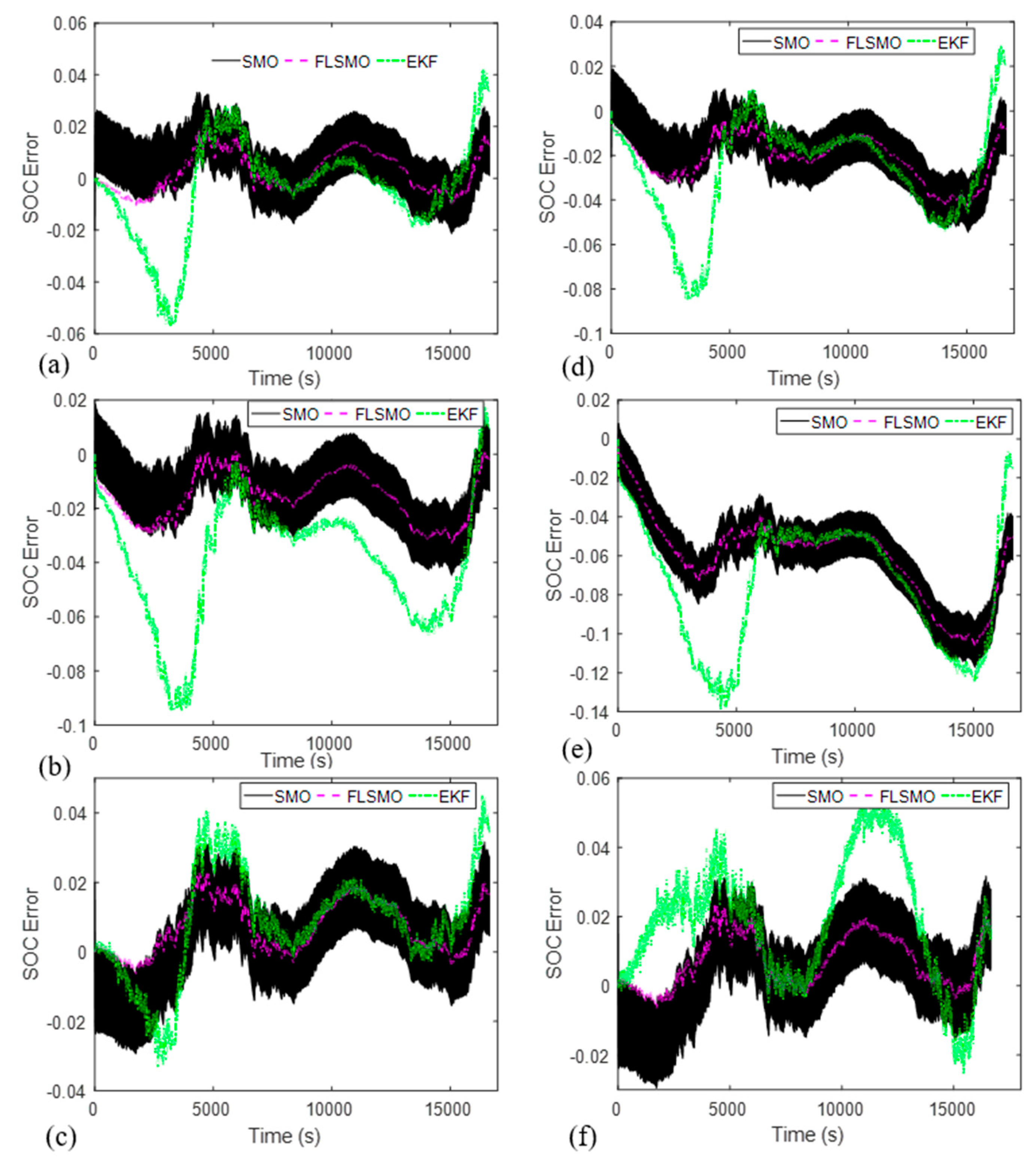 Energies 12 02491 g009 550