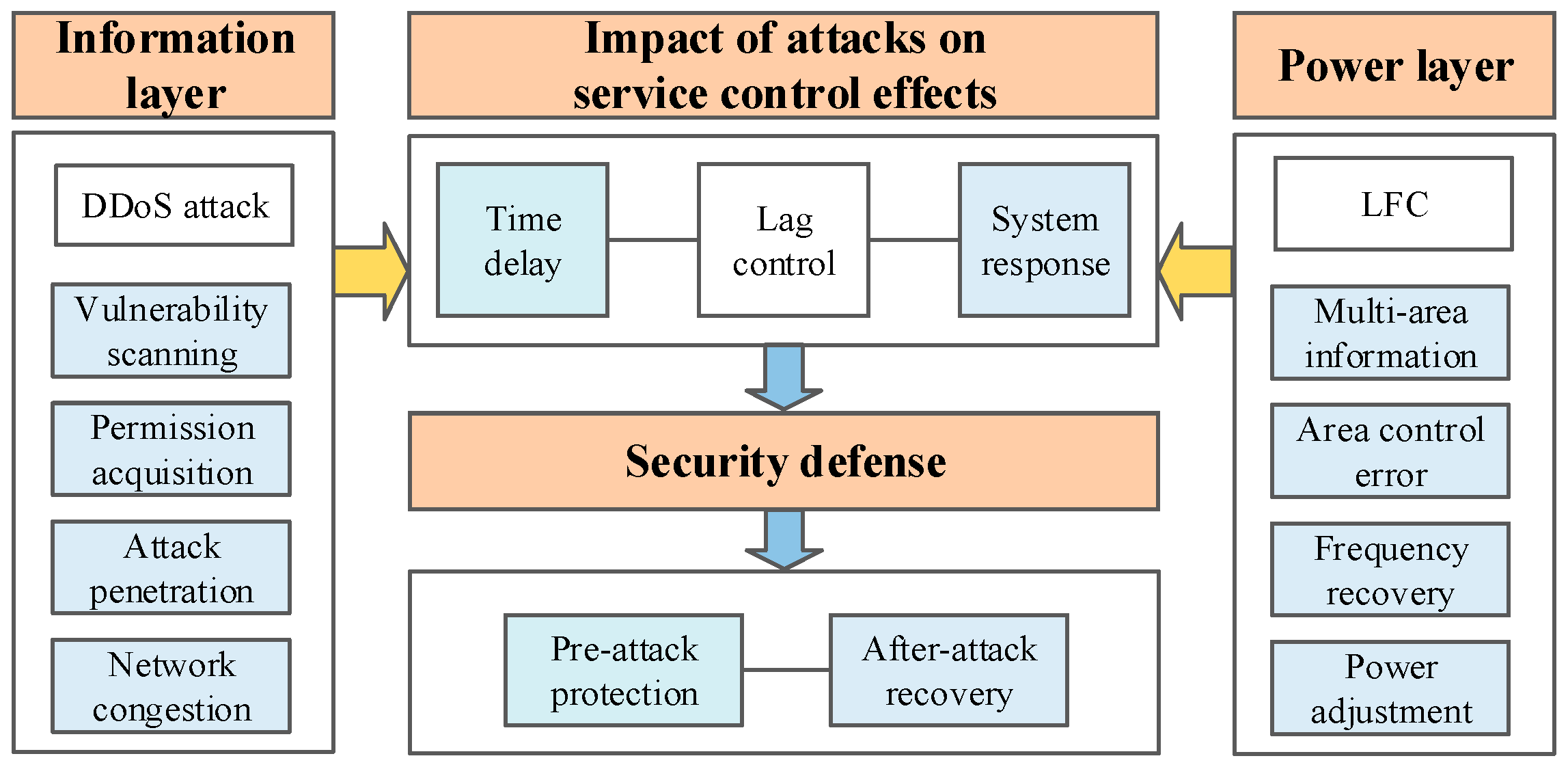 Energies 12 02493 g002