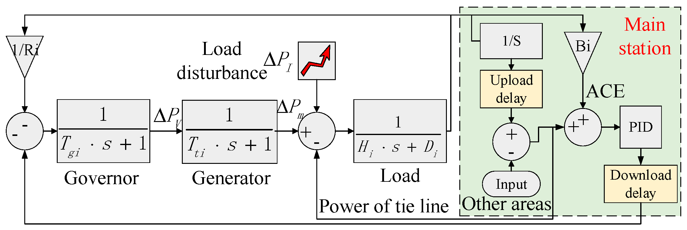 Energies 12 02493 g005
