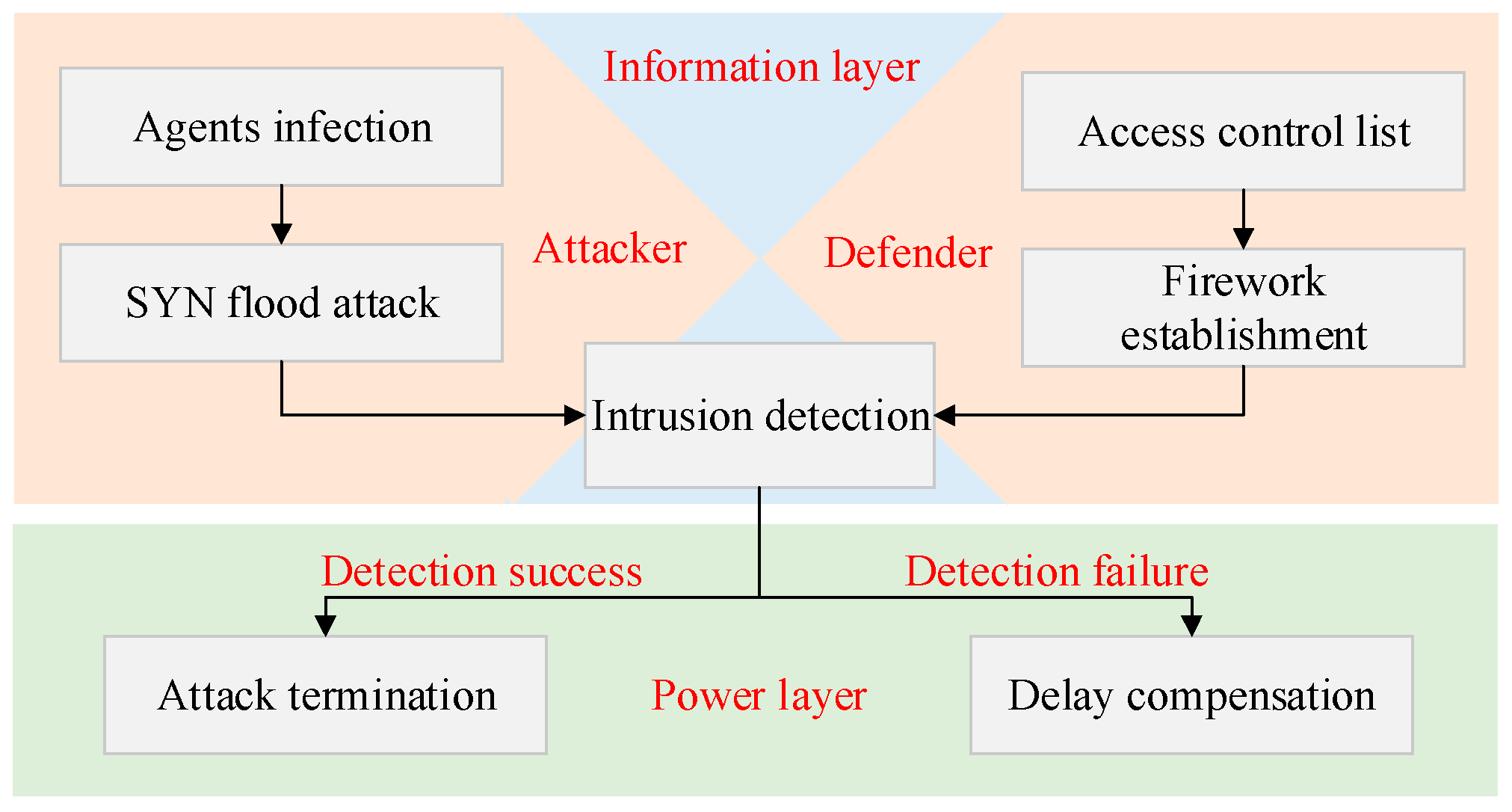 Energies 12 02493 g006