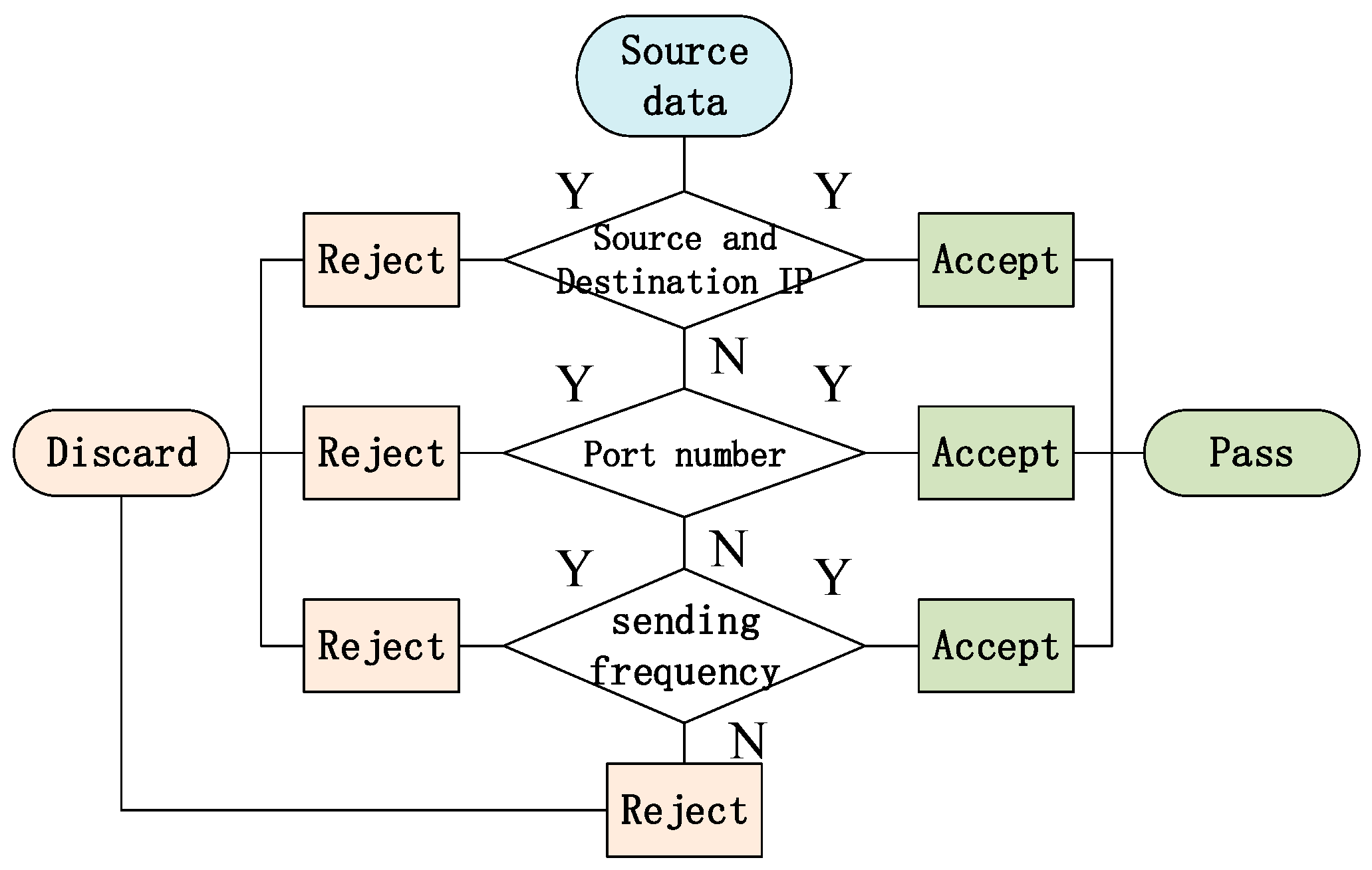 Energies 12 02493 g007