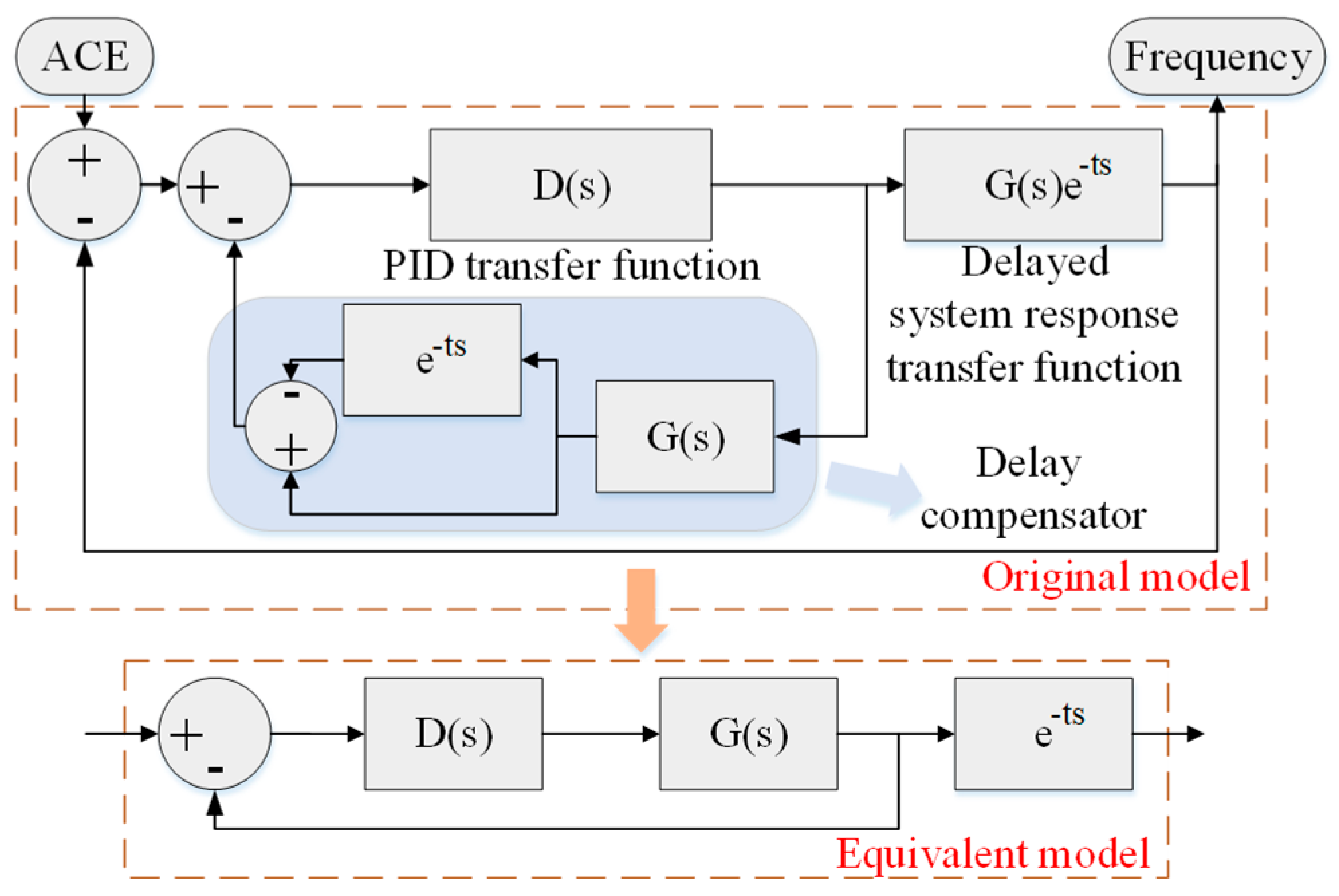 Energies 12 02493 g008