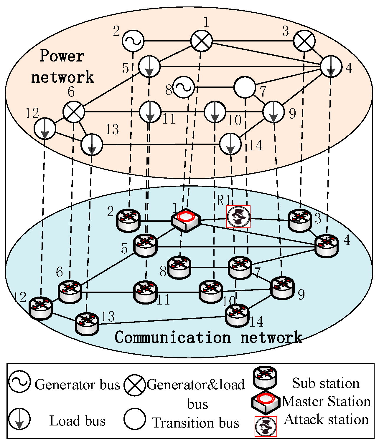 Energies 12 02493 g010