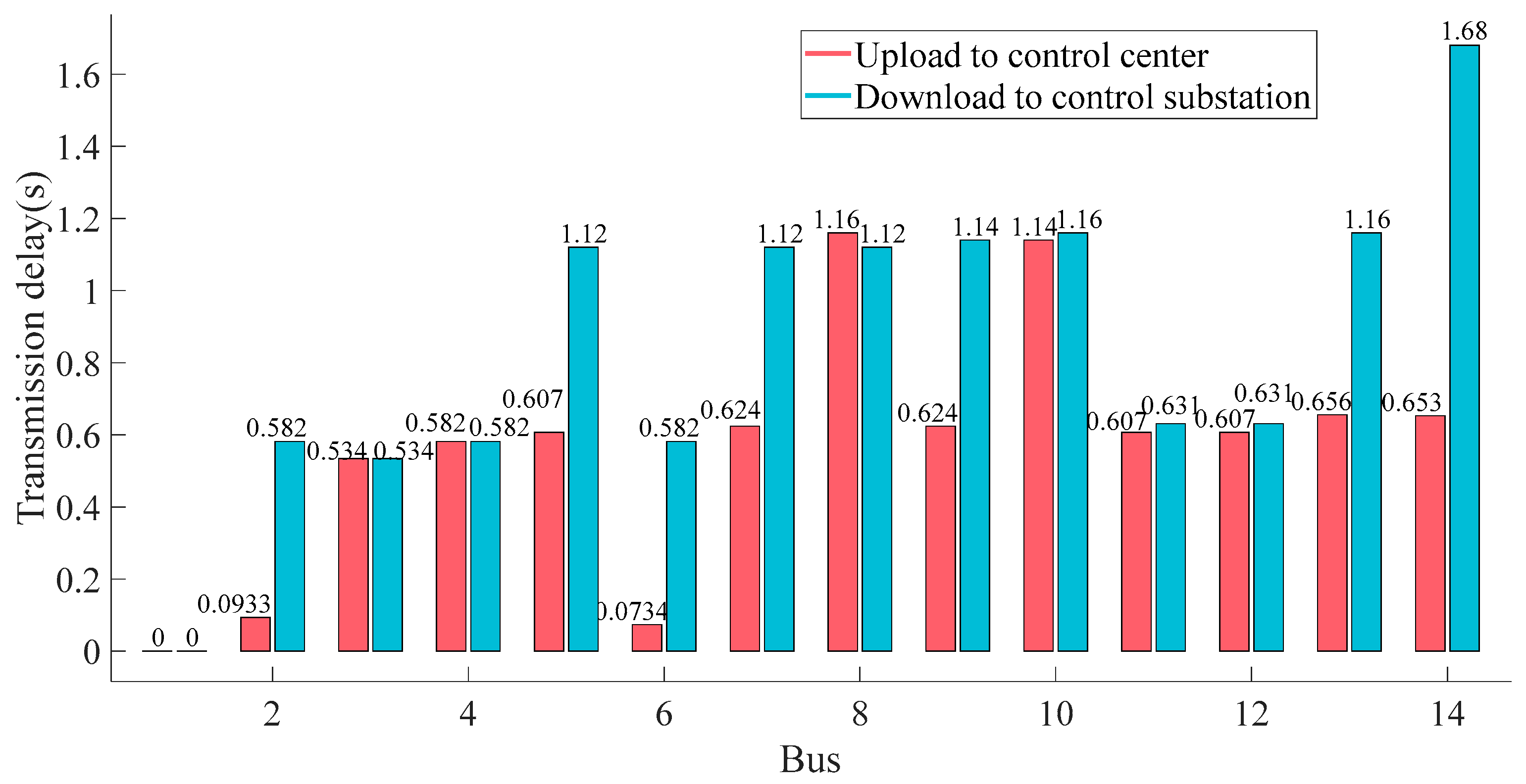 Energies 12 02493 g012
