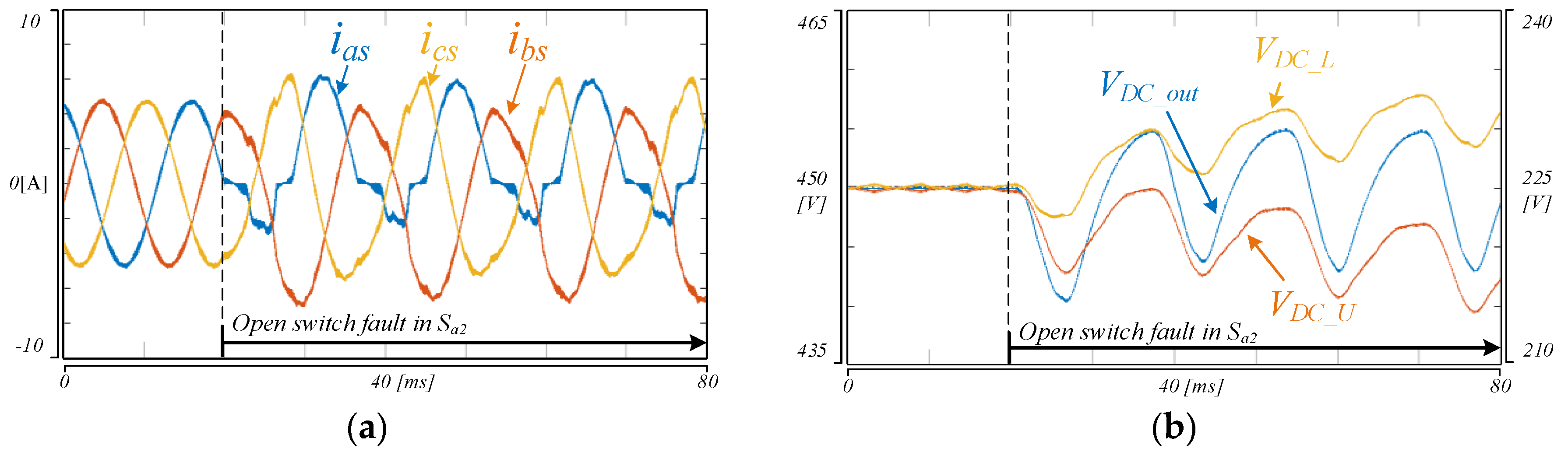 Energies 12 02495 g003 550