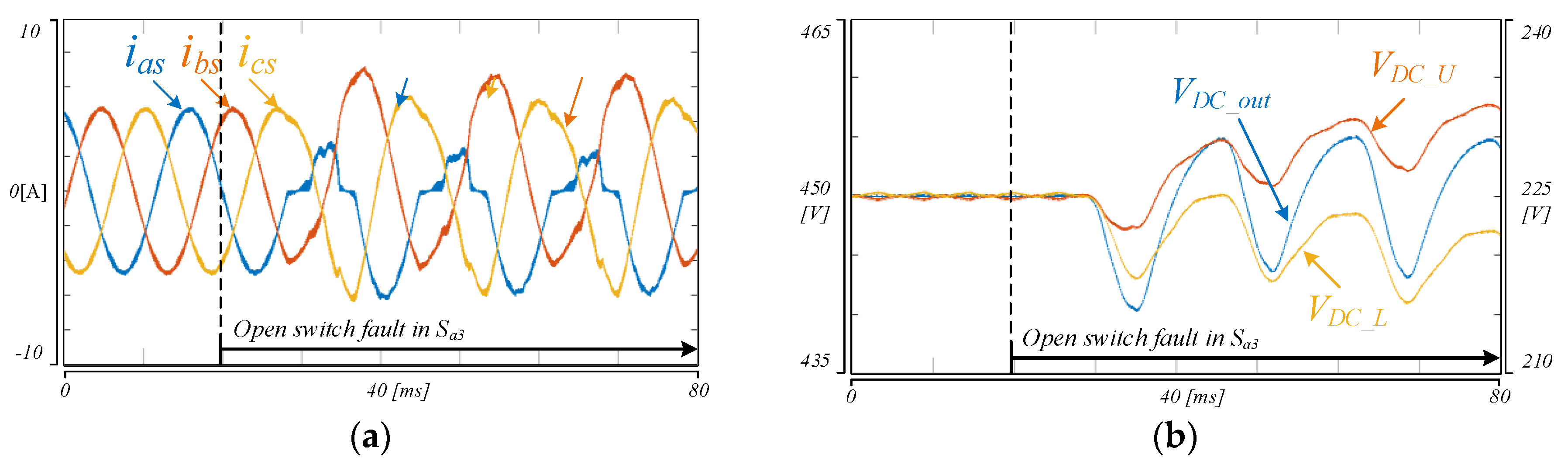 Energies 12 02495 g004 550