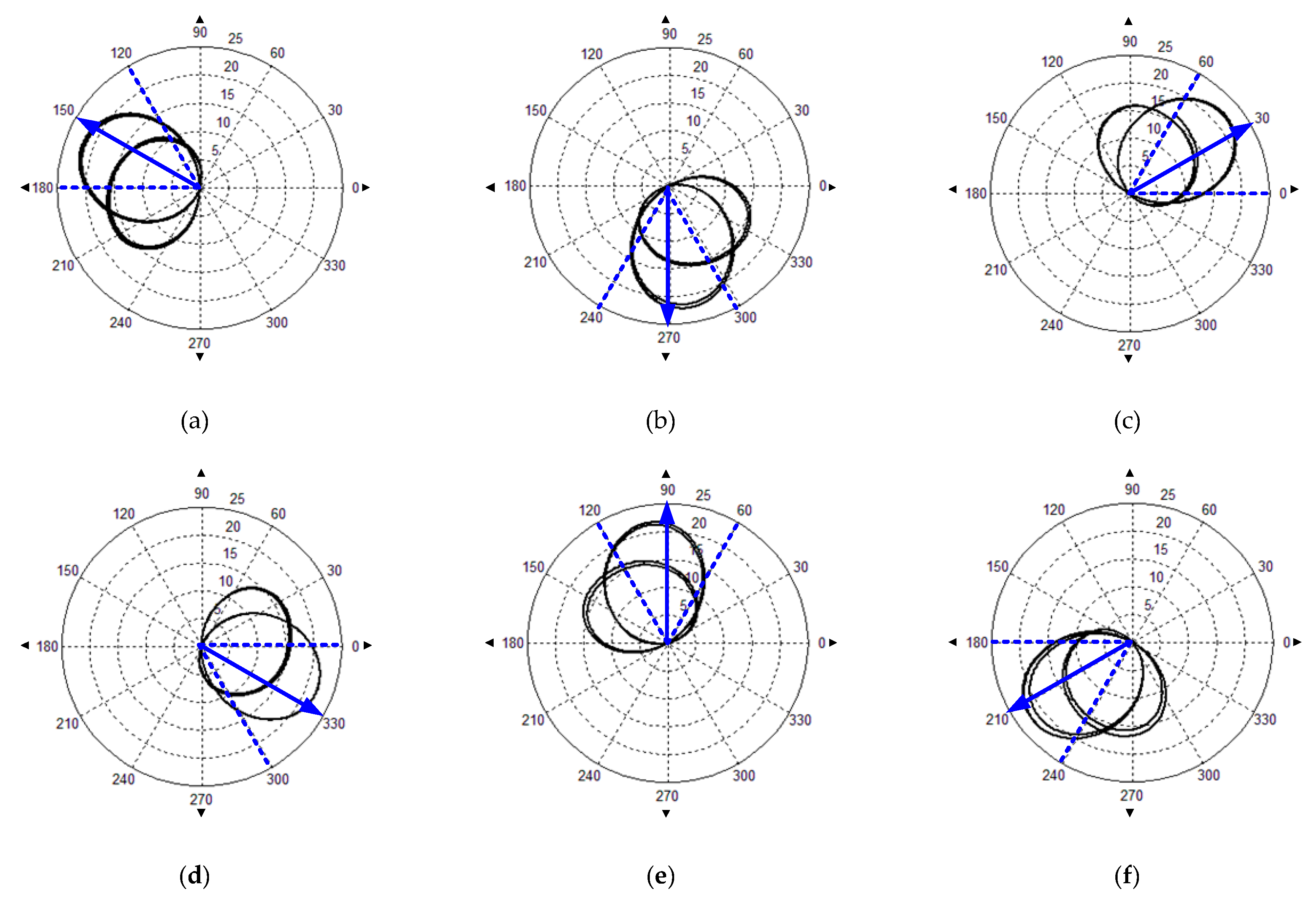 Energies 12 02495 g006 550