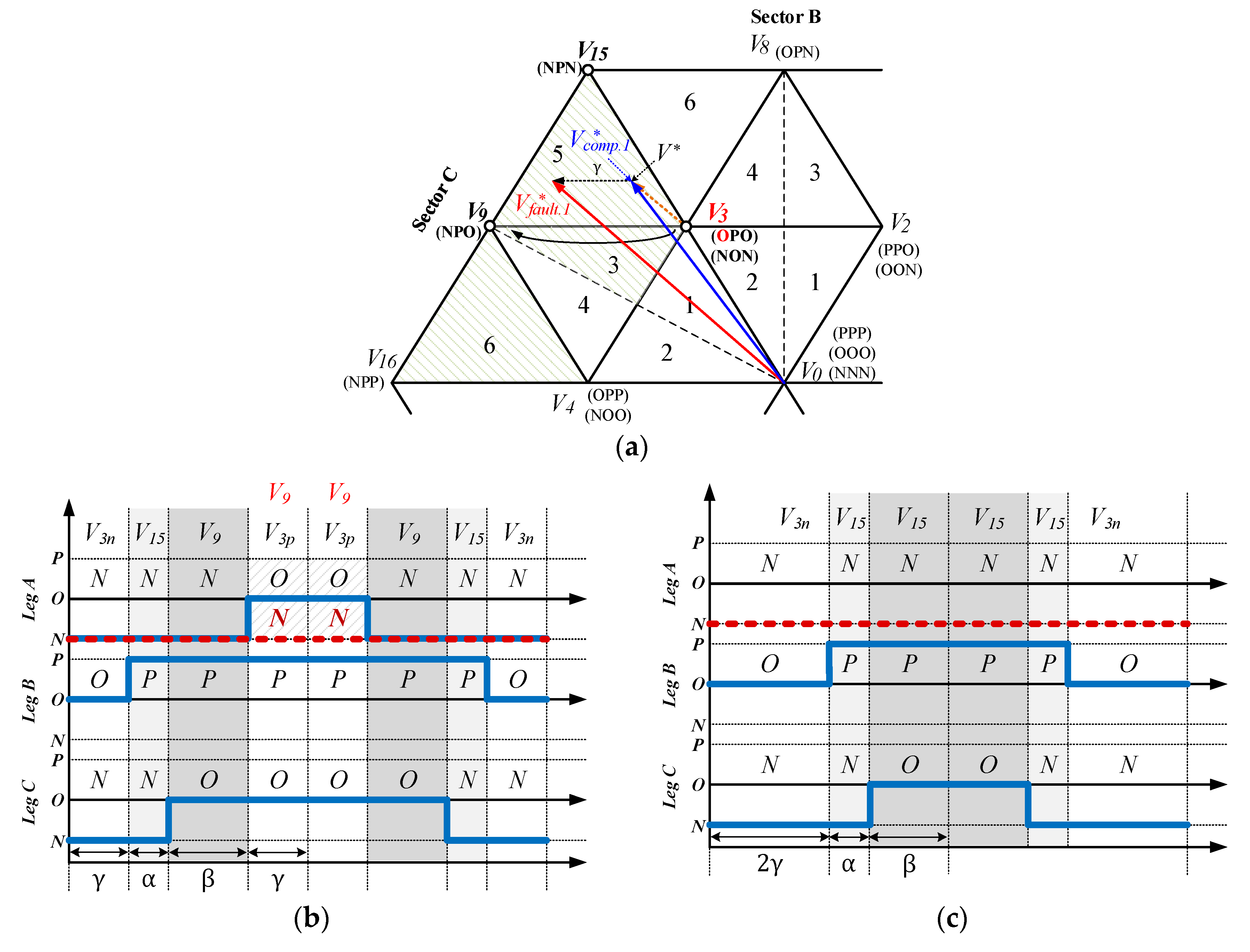 Energies 12 02495 g008 550