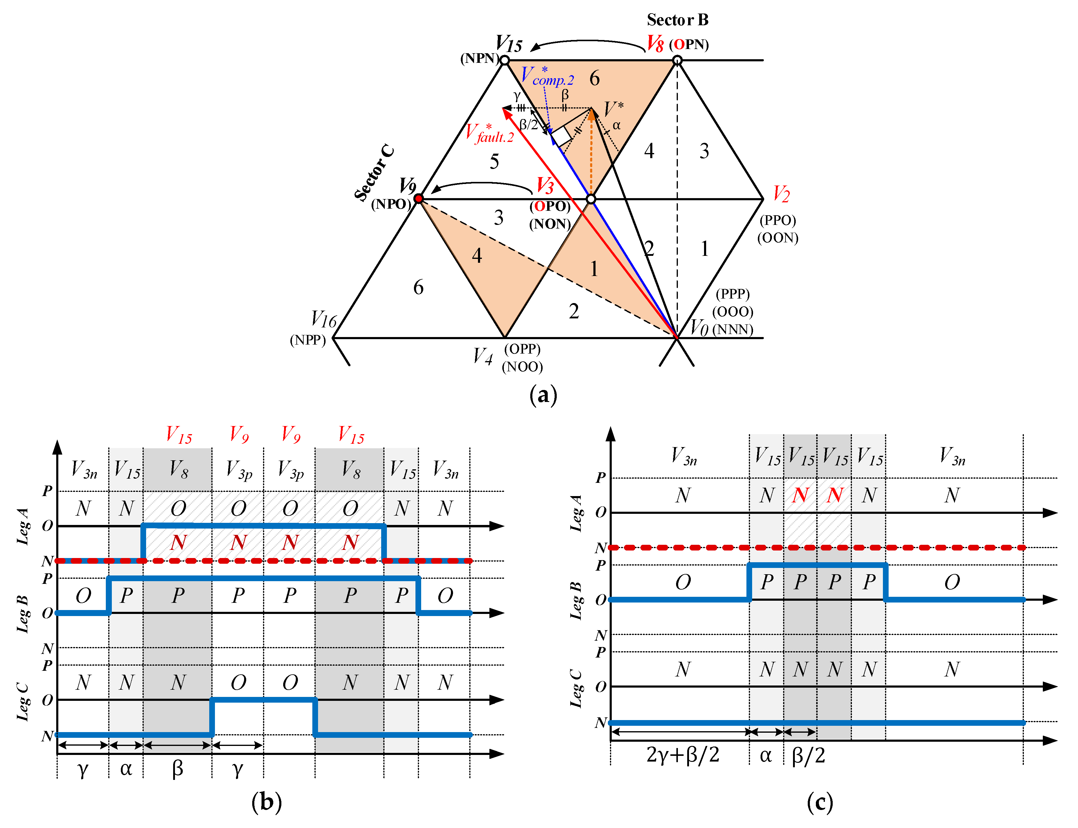 Energies 12 02495 g009 550