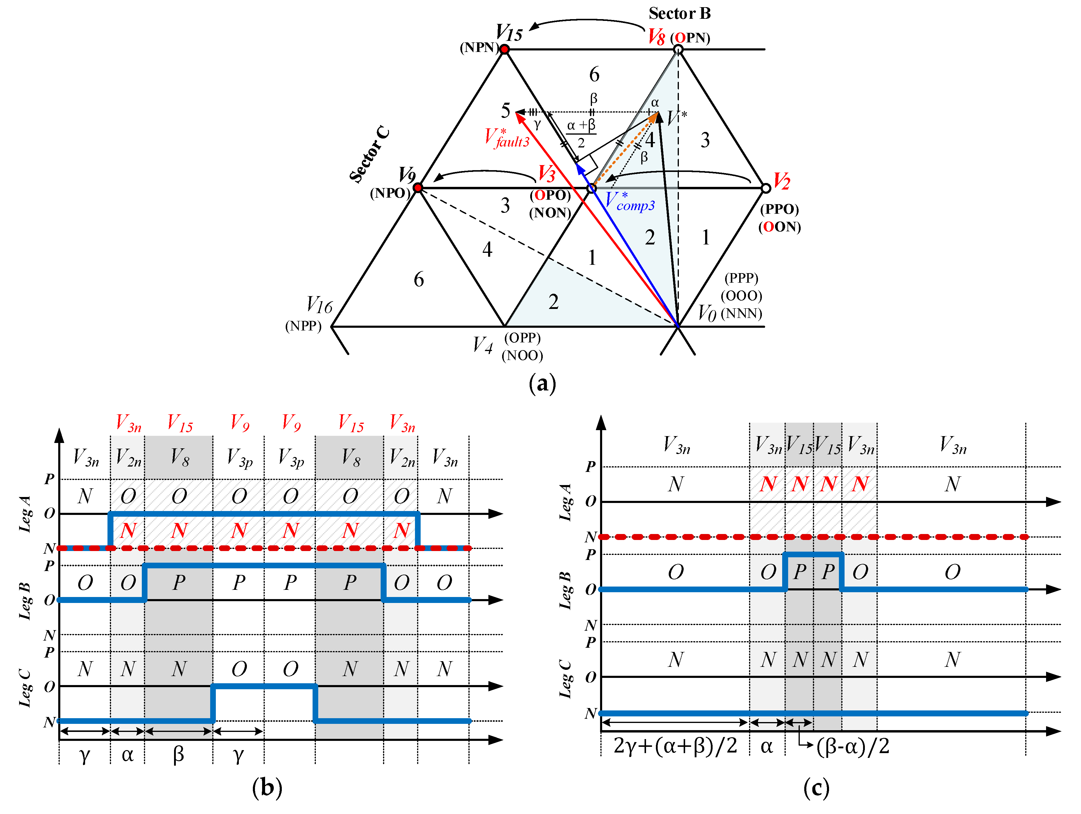 Energies 12 02495 g010 550