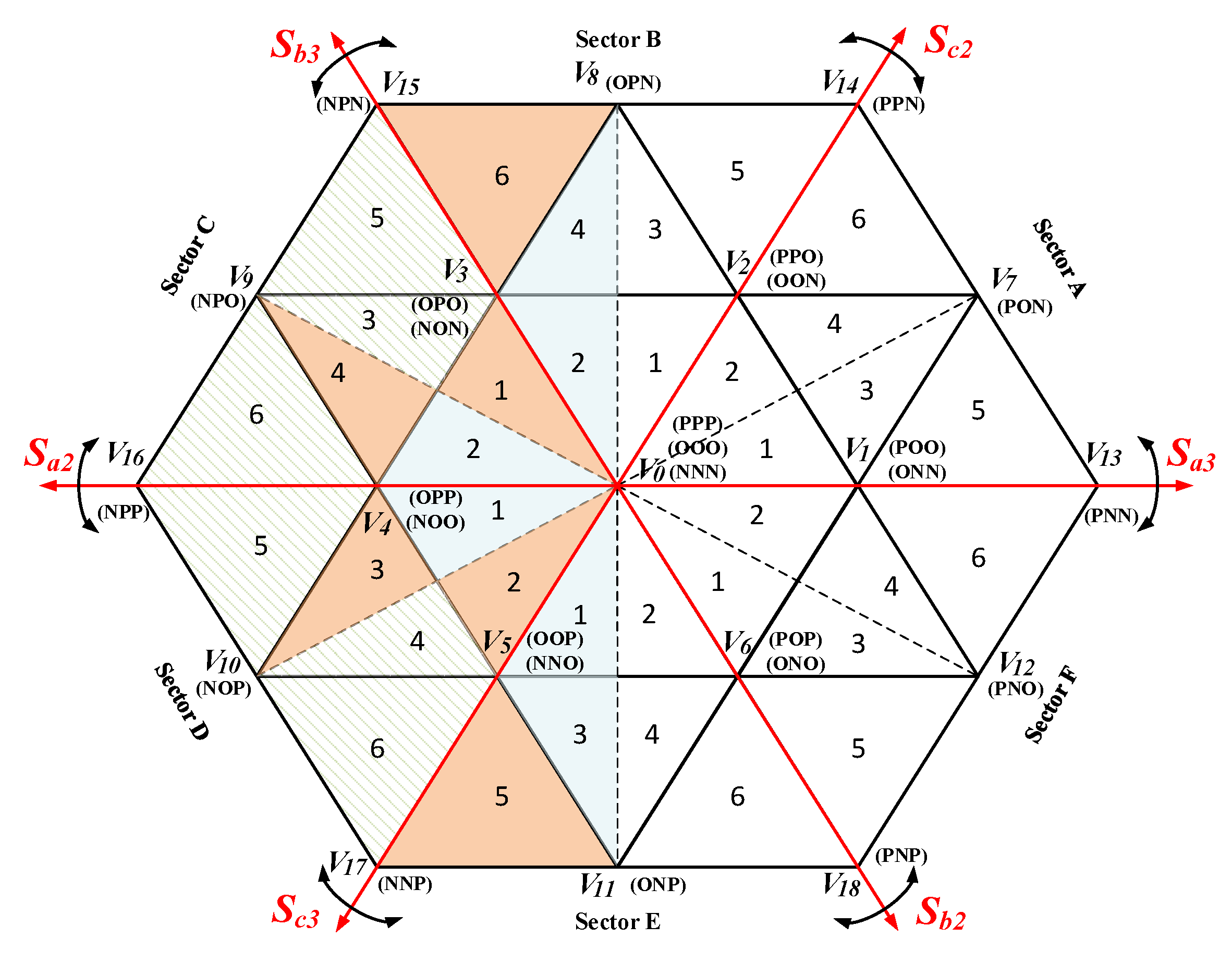 Energies 12 02495 g011 550