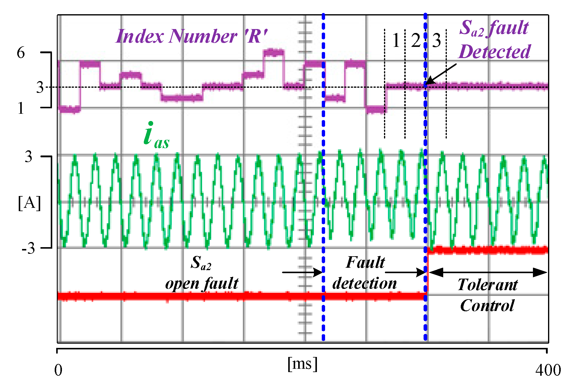 Energies 12 02495 g013 550