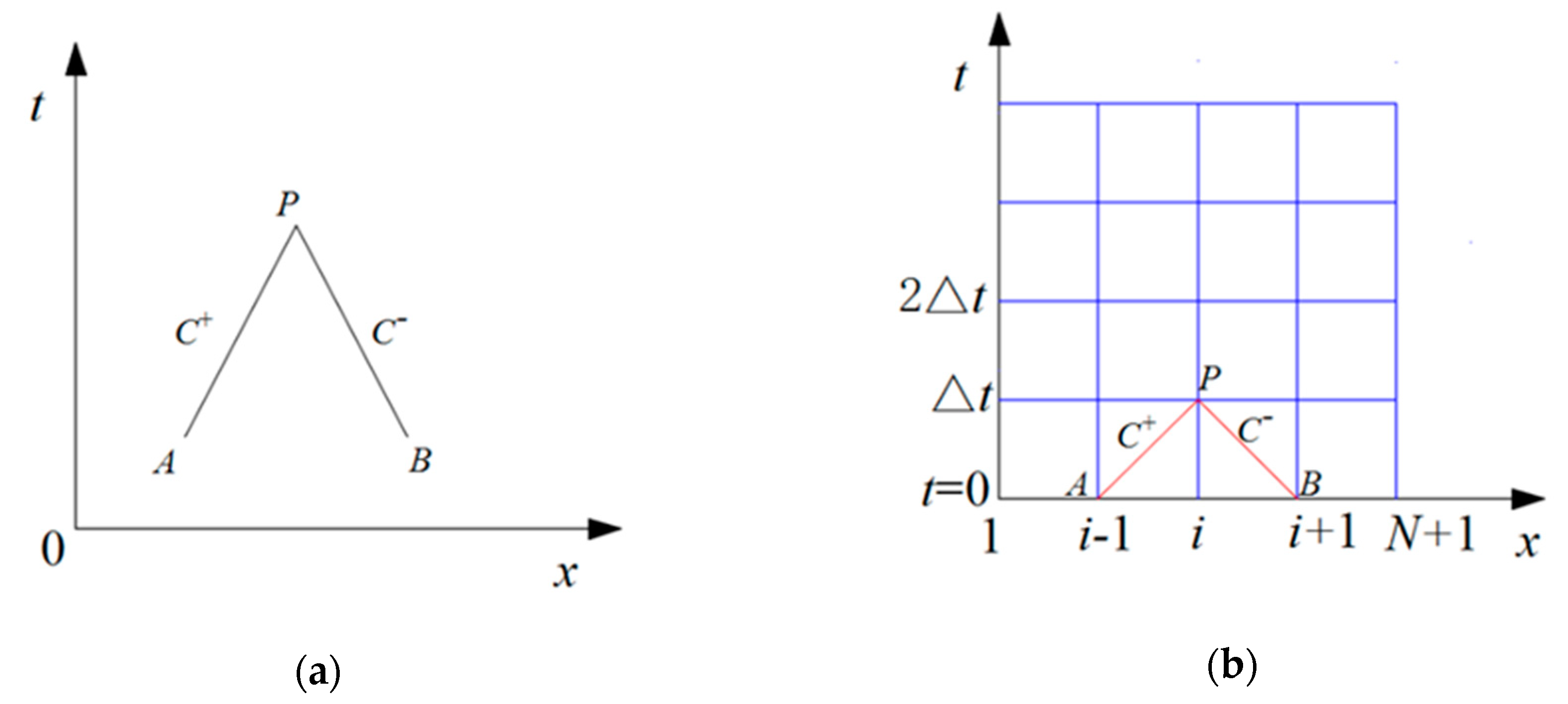 Energies 12 02498 g001 550