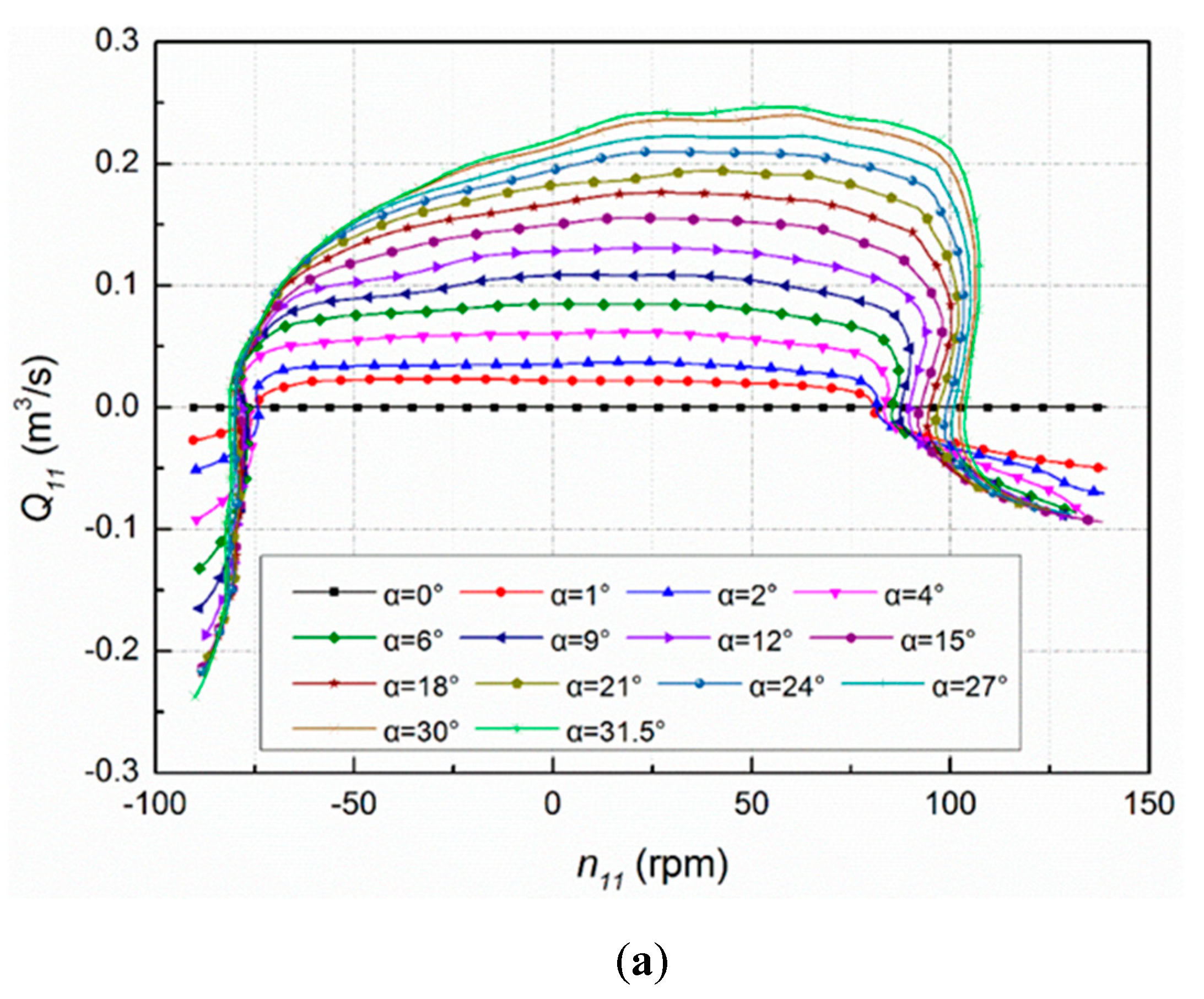 Energies 12 02498 g002a 550