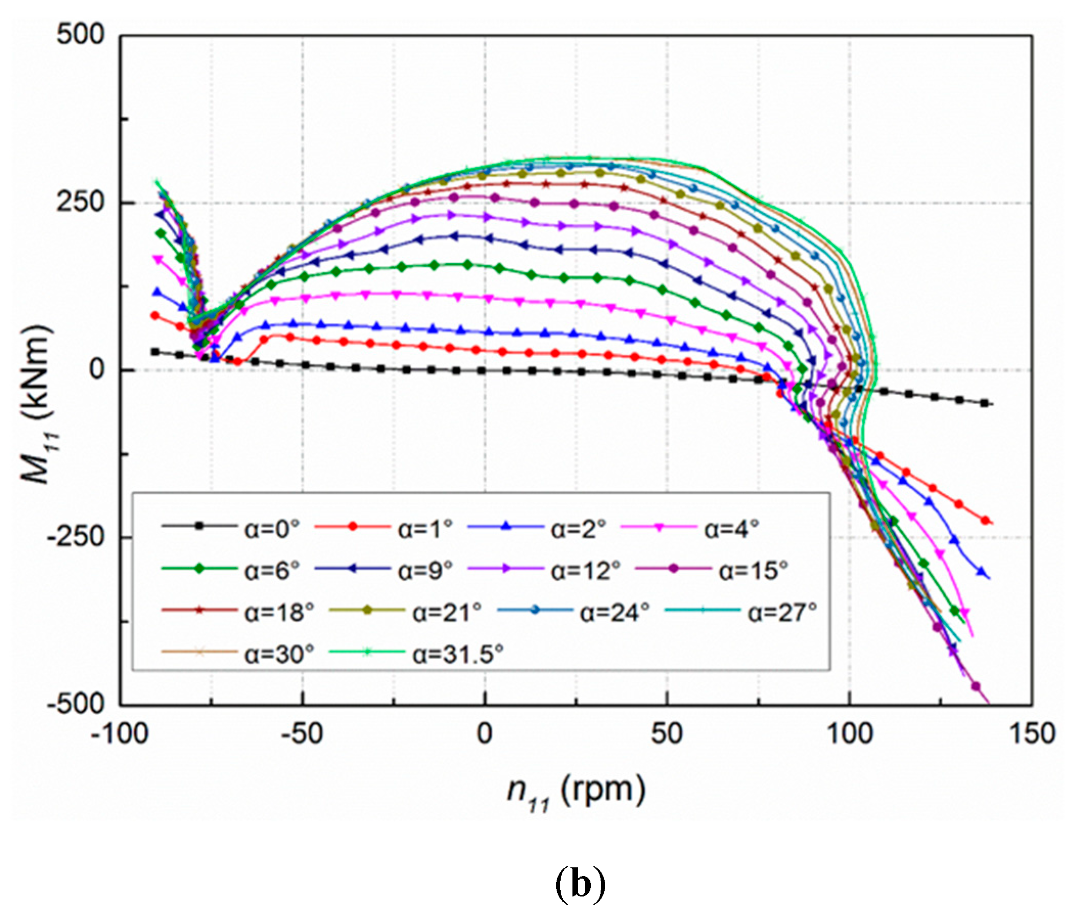 Energies 12 02498 g002b 550