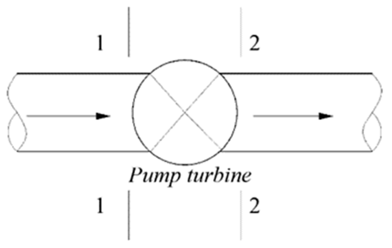 Energies 12 02498 g003 550